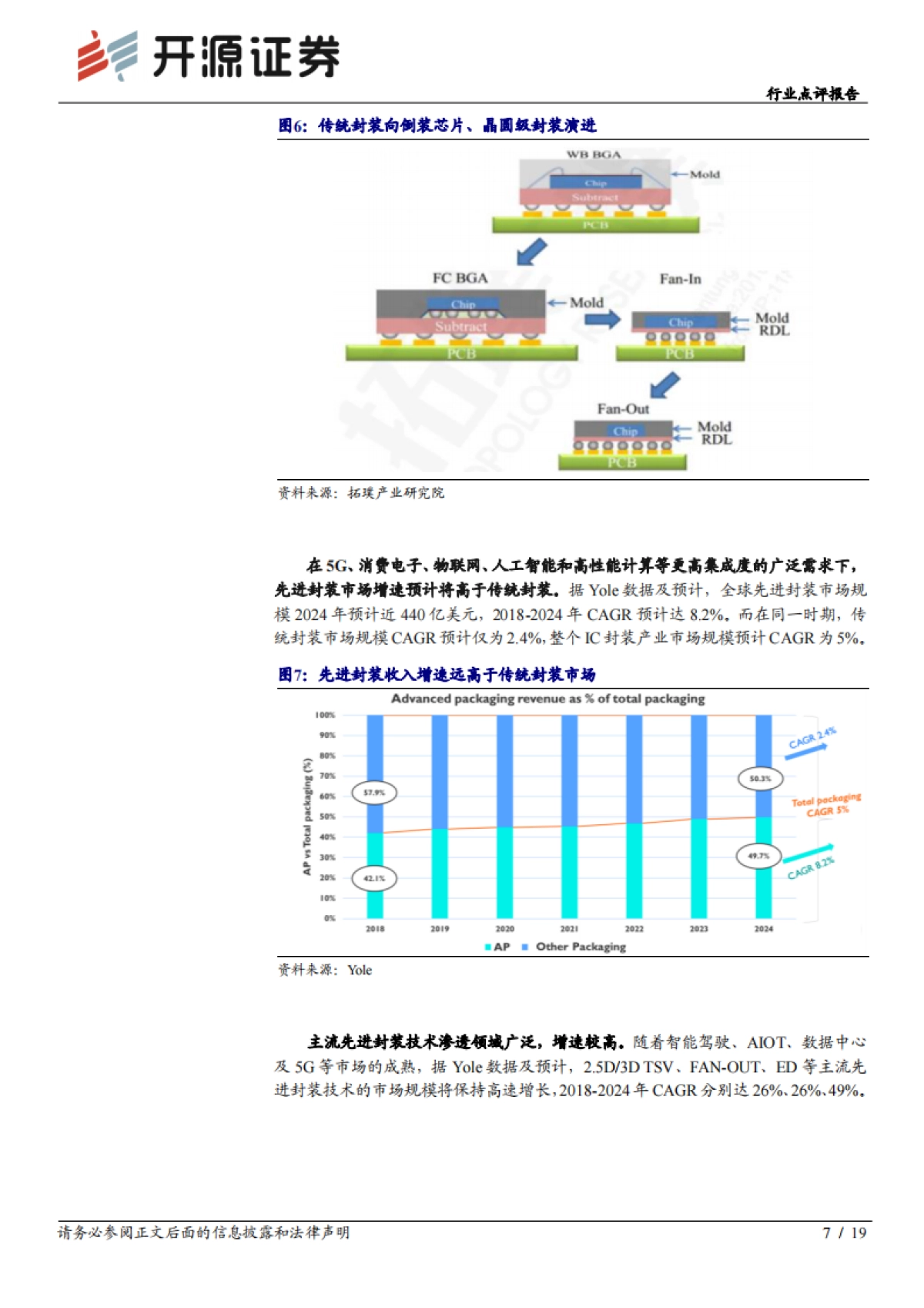 半导体行业点评报告：当下时点的封测行业投资机会-开源证券_第7页
