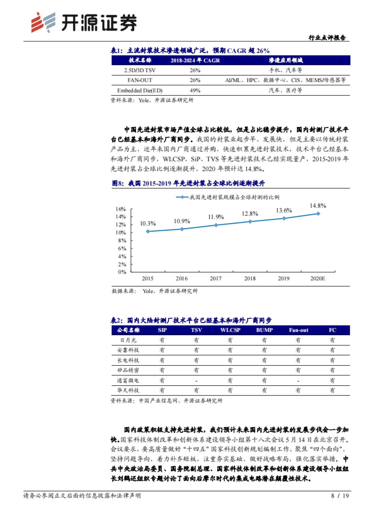 半导体行业点评报告：当下时点的封测行业投资机会-开源证券_第8页