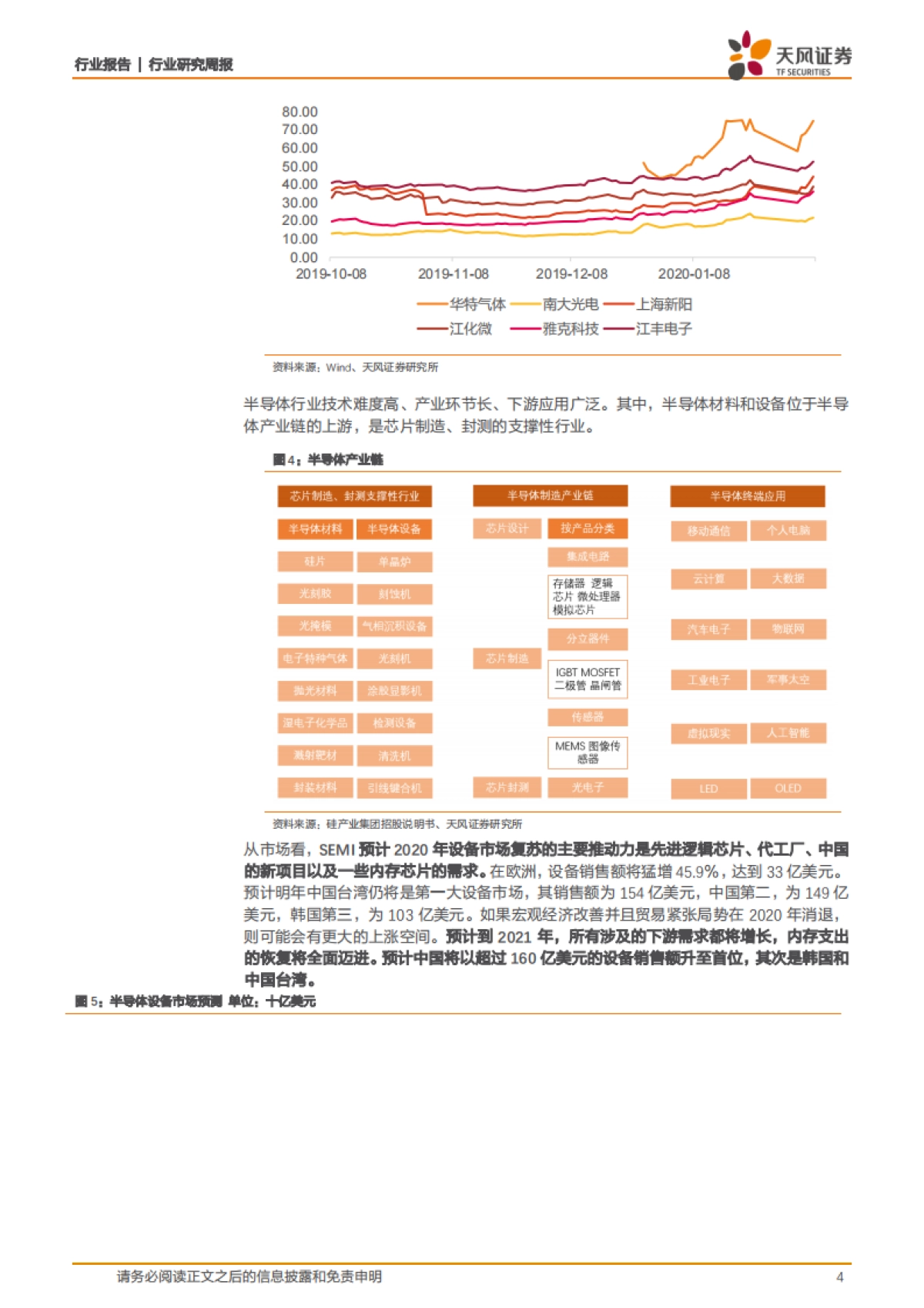 半导体行业研究周报:当前时点,设备功率存储材料具较强主线投资逻辑_第4页