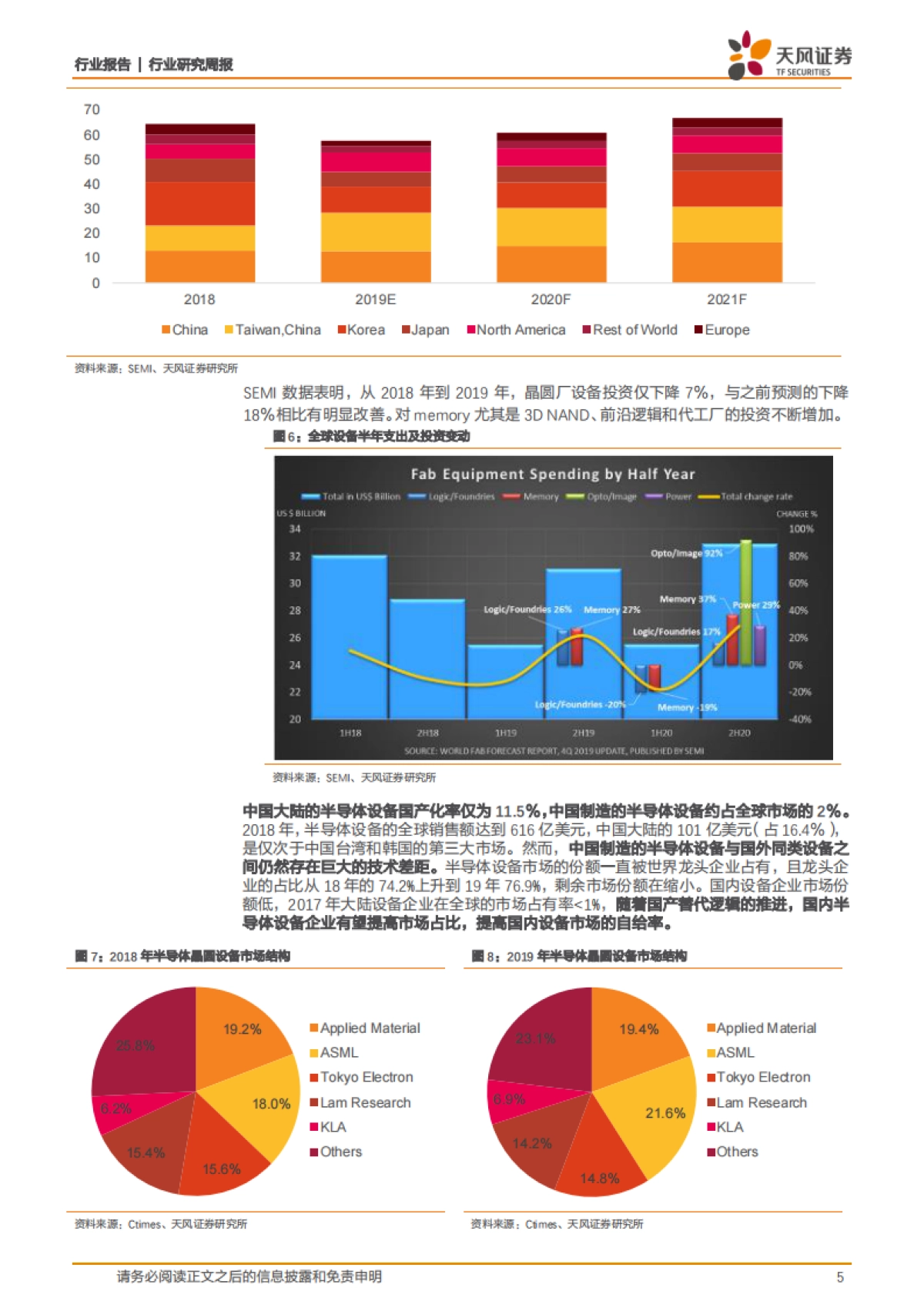 半导体行业研究周报:当前时点,设备功率存储材料具较强主线投资逻辑_第5页