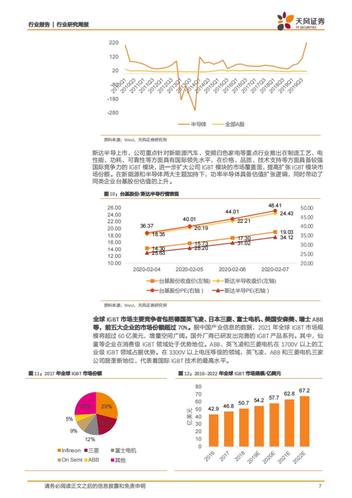 半导体行业研究周报:当前时点,设备功率存储材料具较强主线投资逻辑_第7页
