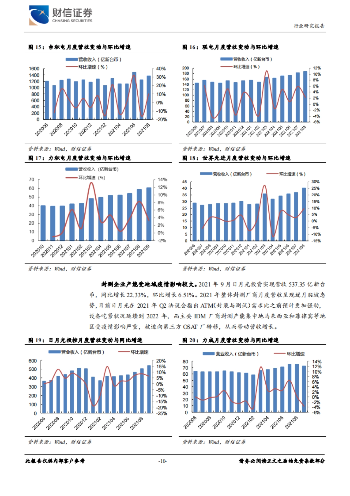 半导体行业月度报告：半导体设备出货量终止连续增长，关注四季度景气度变化-财信证券-15页_第10页