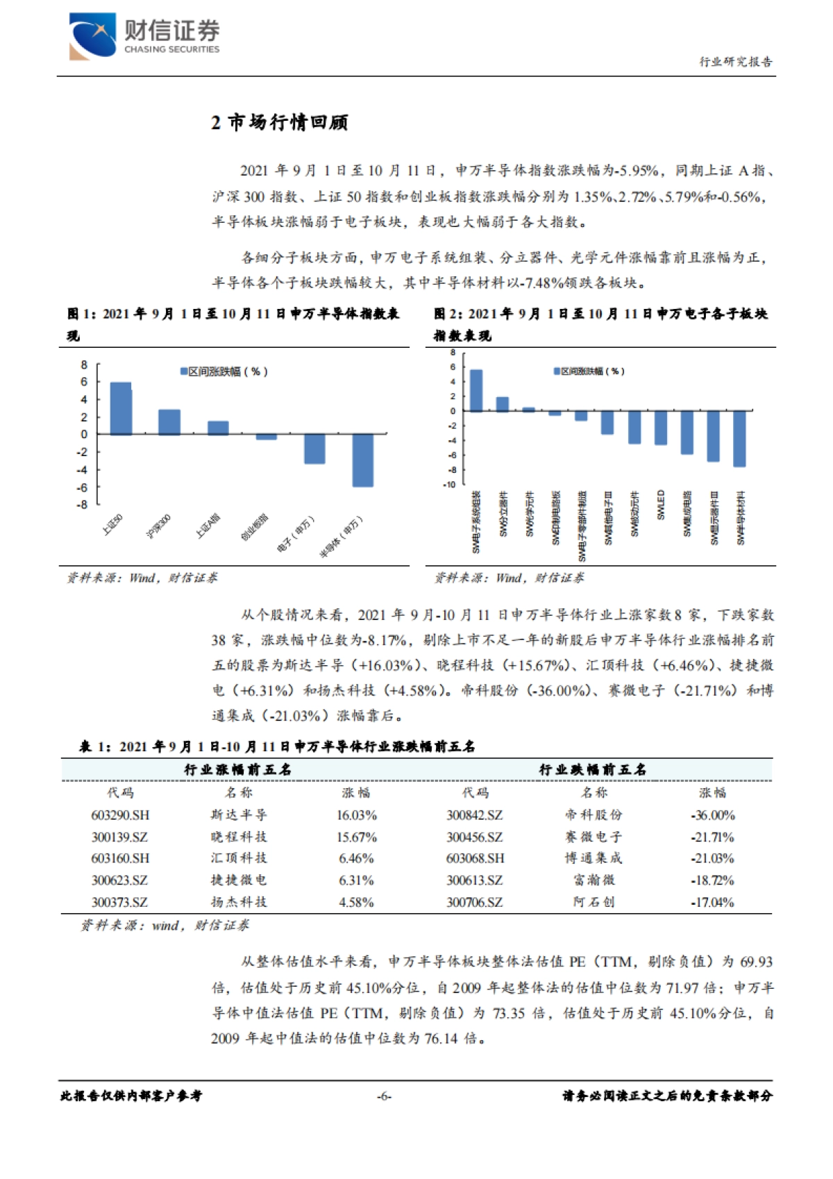 半导体行业月度报告：半导体设备出货量终止连续增长，关注四季度景气度变化-财信证券-15页_第6页
