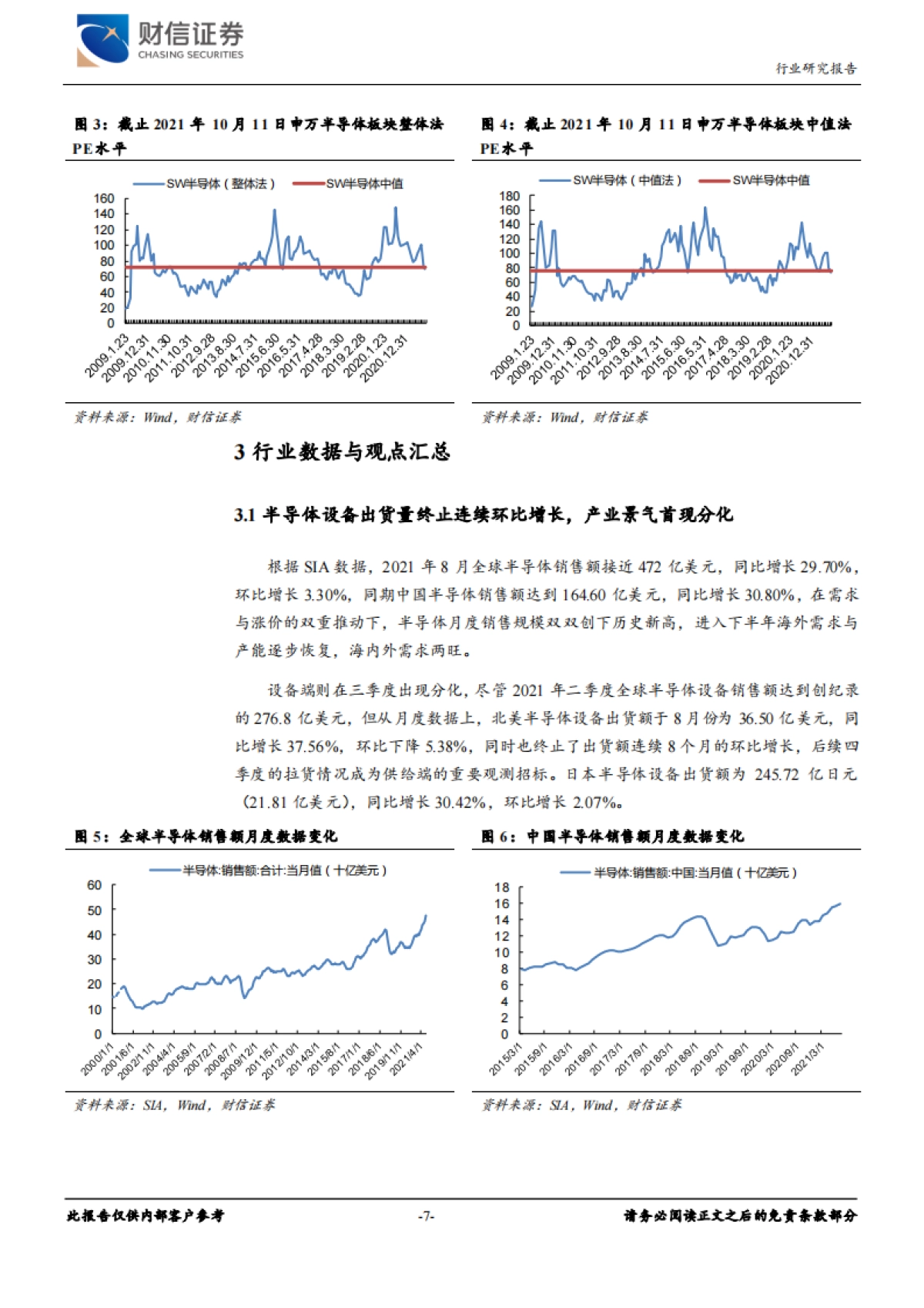 半导体行业月度报告：半导体设备出货量终止连续增长，关注四季度景气度变化-财信证券-15页_第7页