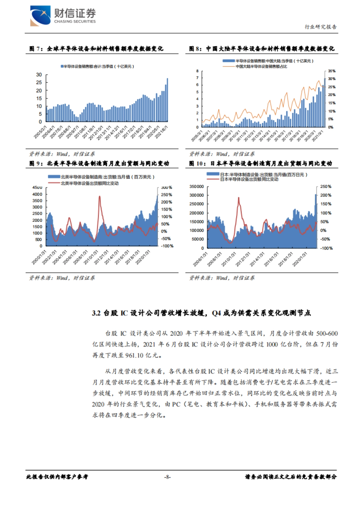 半导体行业月度报告：半导体设备出货量终止连续增长，关注四季度景气度变化-财信证券-15页_第8页
