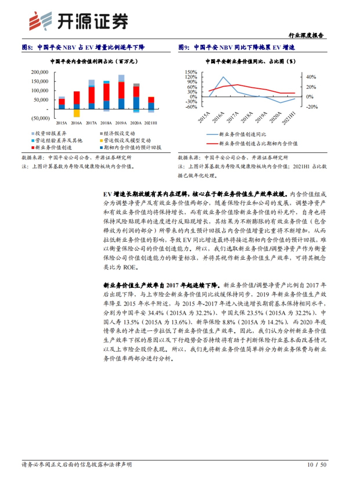 保险行业“险中取胜”行业系列深度报告之三:寿险转型方向清晰,态度、经验决定进展_第10页