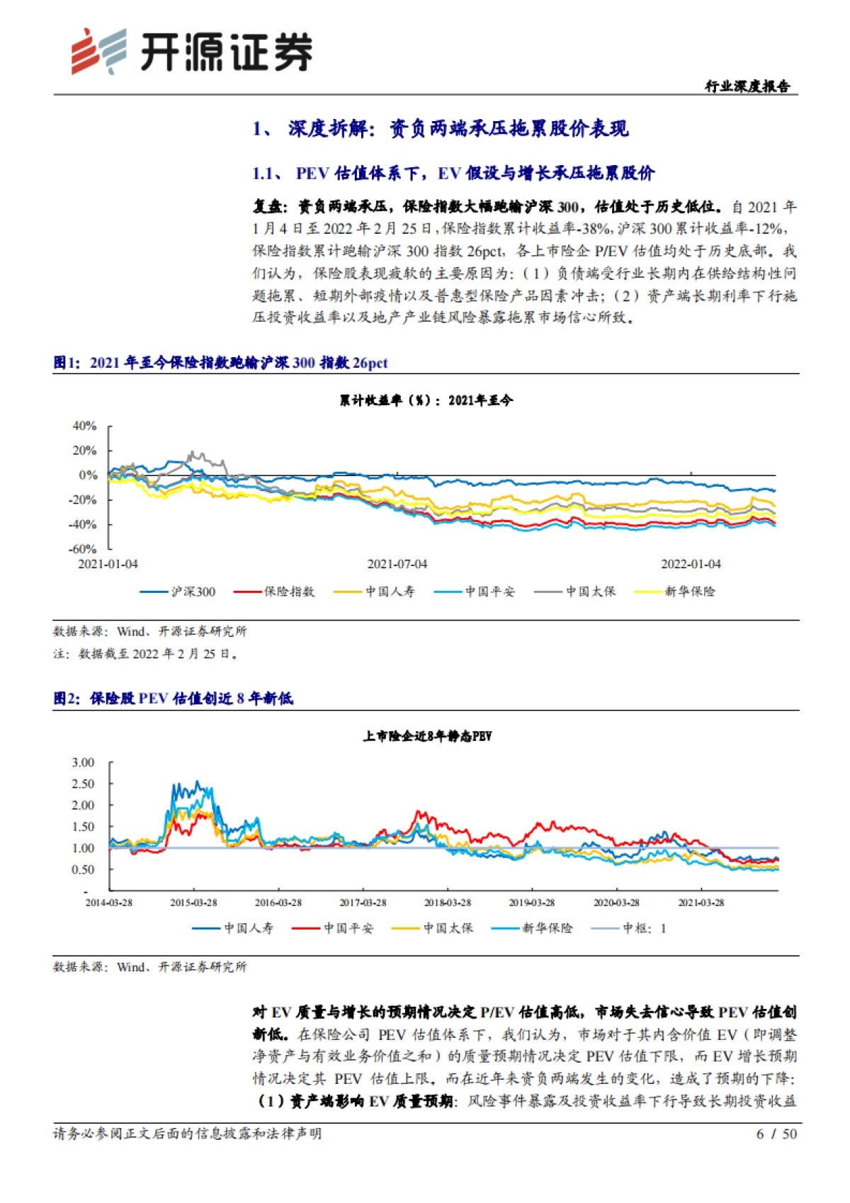 保险行业“险中取胜”行业系列深度报告之三:寿险转型方向清晰,态度、经验决定进展_第6页