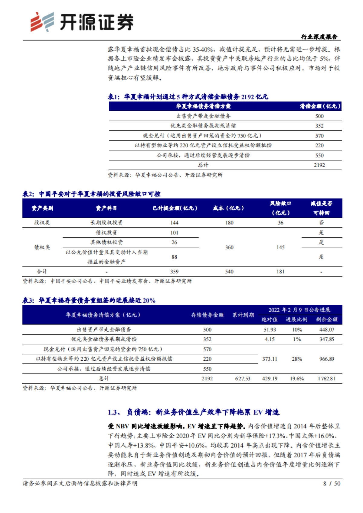 保险行业“险中取胜”行业系列深度报告之三:寿险转型方向清晰,态度、经验决定进展_第8页