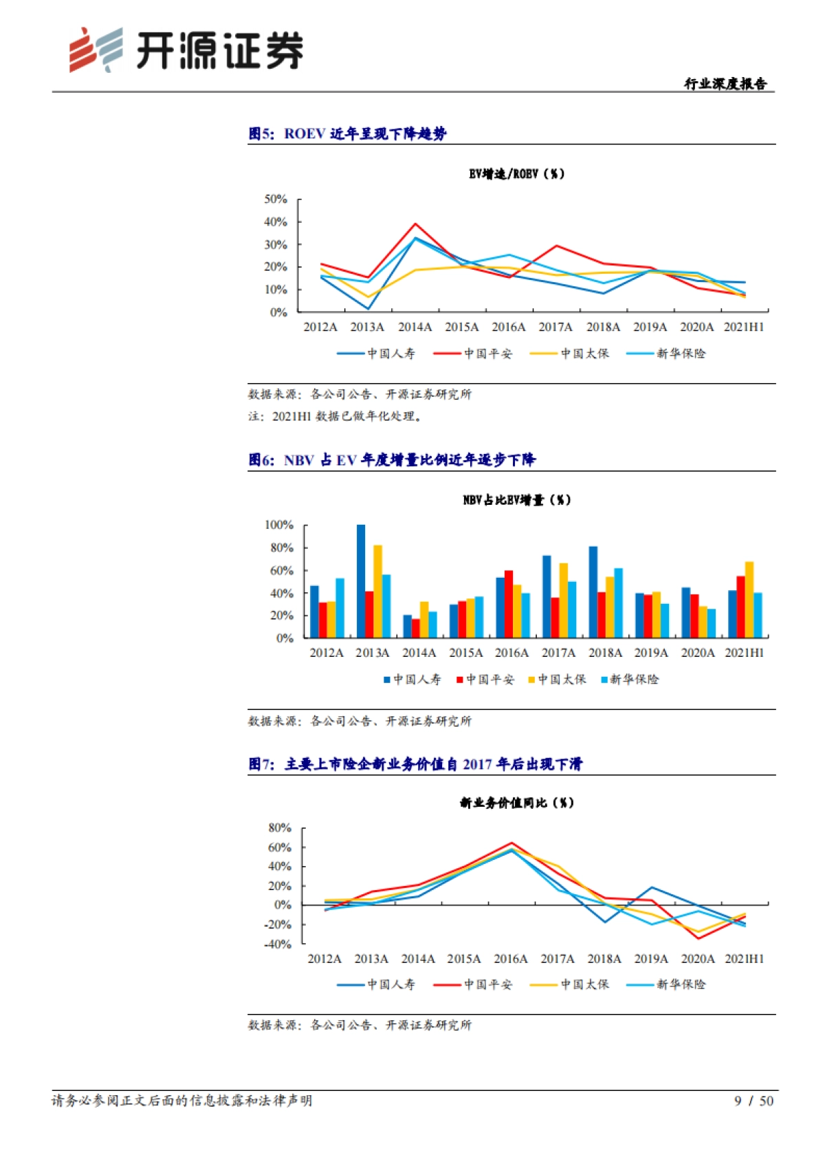 保险行业“险中取胜”行业系列深度报告之三:寿险转型方向清晰,态度、经验决定进展_第9页