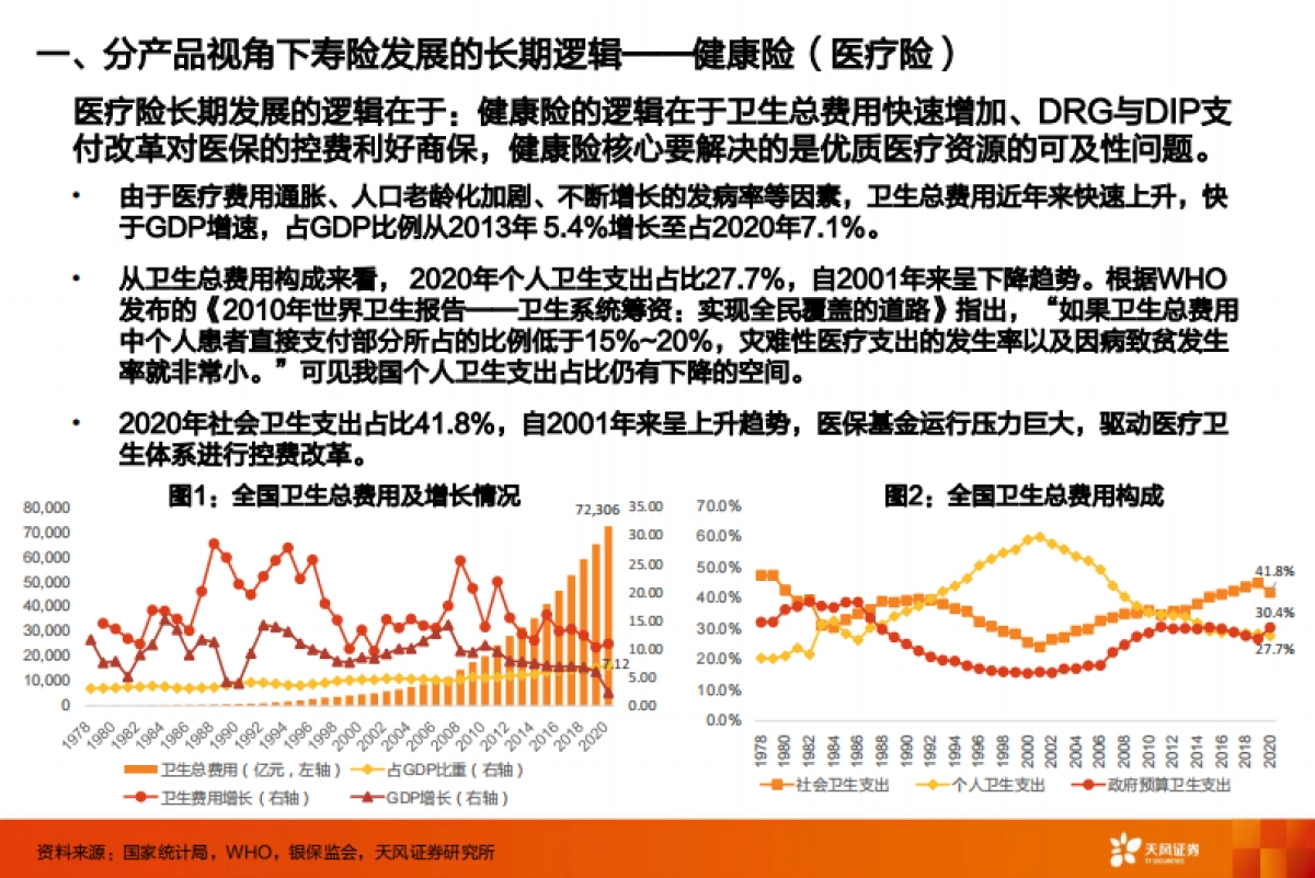 保险行业深度研究：狂风不终朝，骤雨不终日-天风证券_第6页