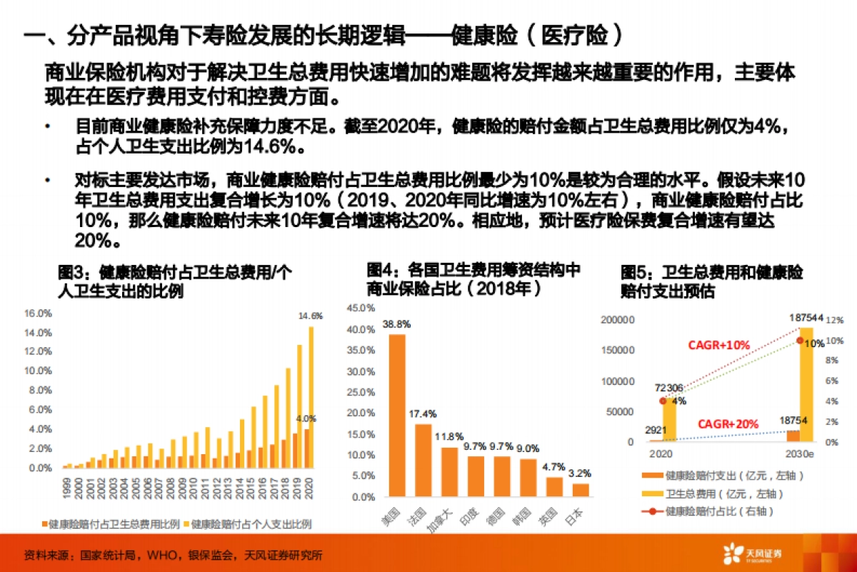 保险行业深度研究：狂风不终朝，骤雨不终日-天风证券_第7页