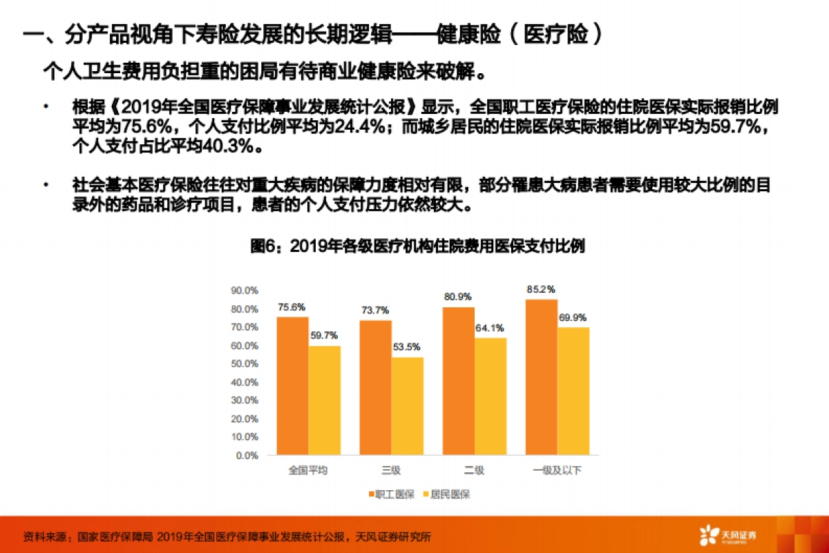 保险行业深度研究：狂风不终朝，骤雨不终日-天风证券_第8页