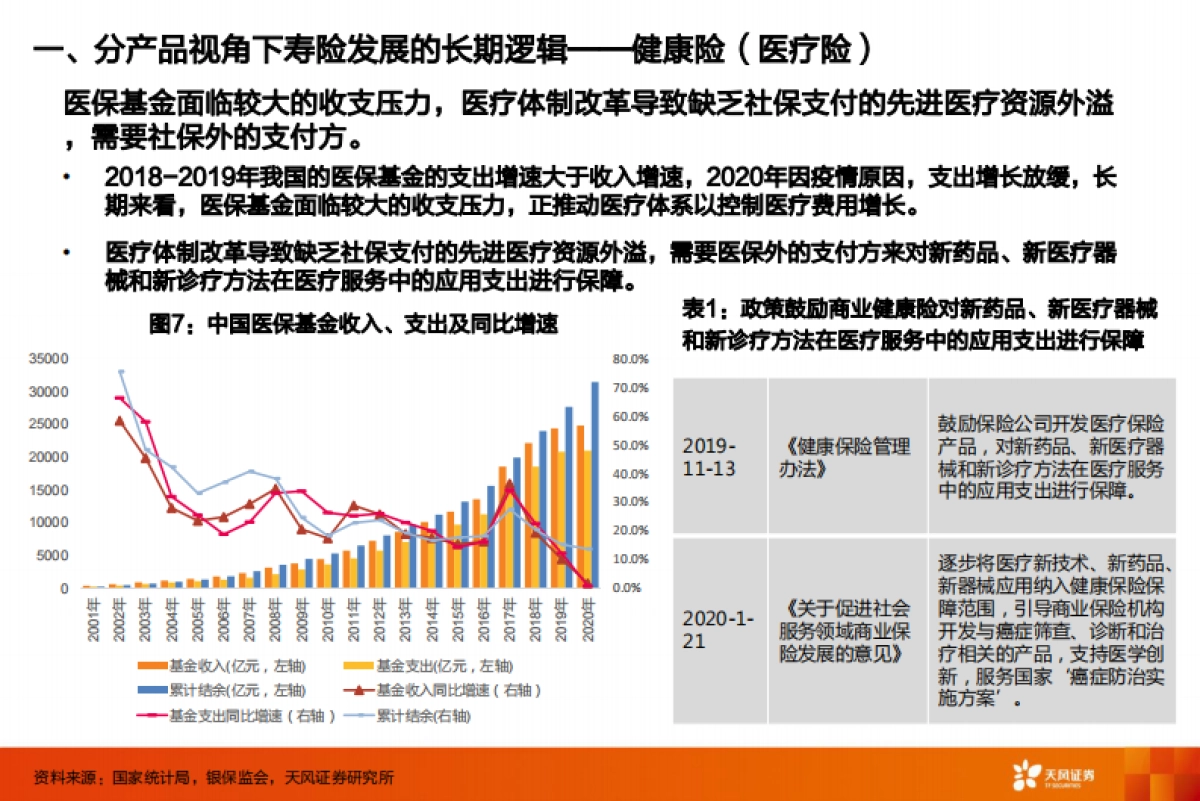 保险行业深度研究：狂风不终朝，骤雨不终日-天风证券_第9页