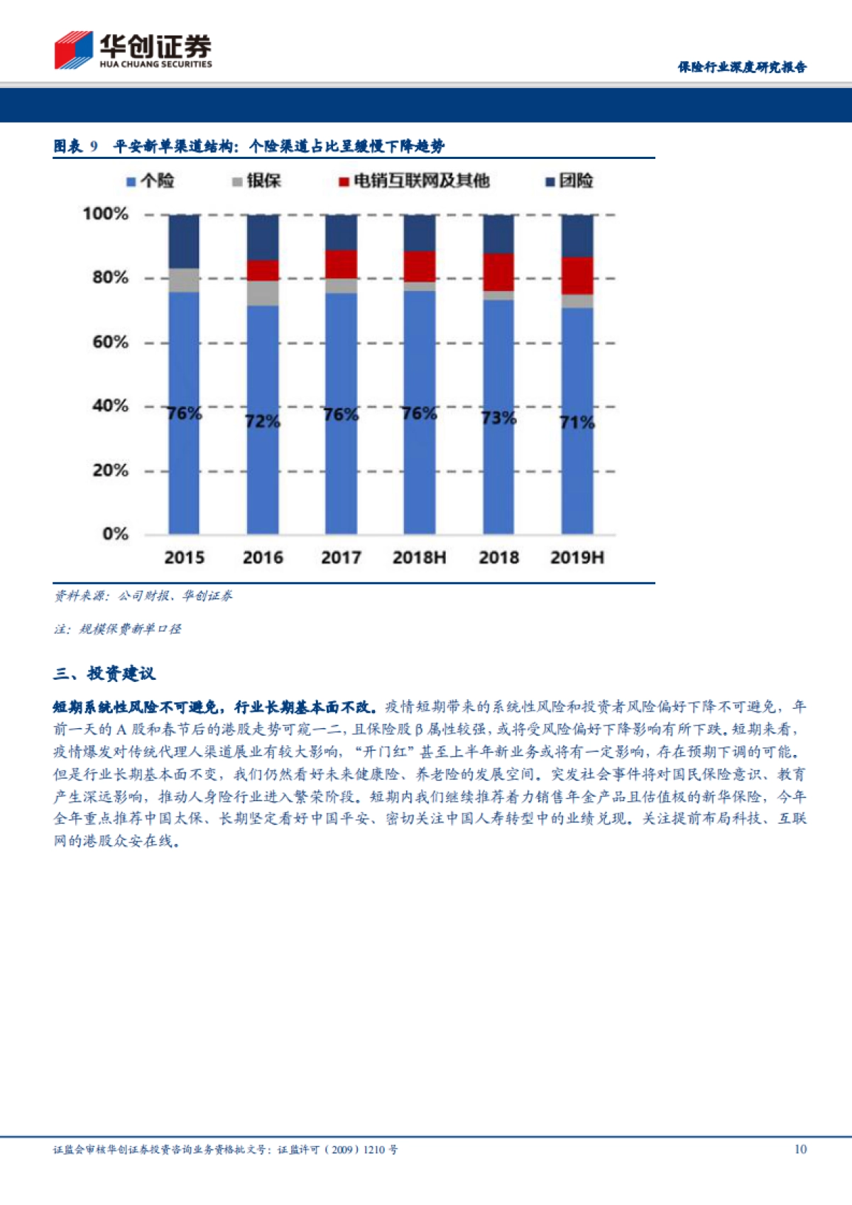 保险行业深度研究报告:新型冠状病毒肺炎对保险业的影响——短期个险承压,需求后移_第10页