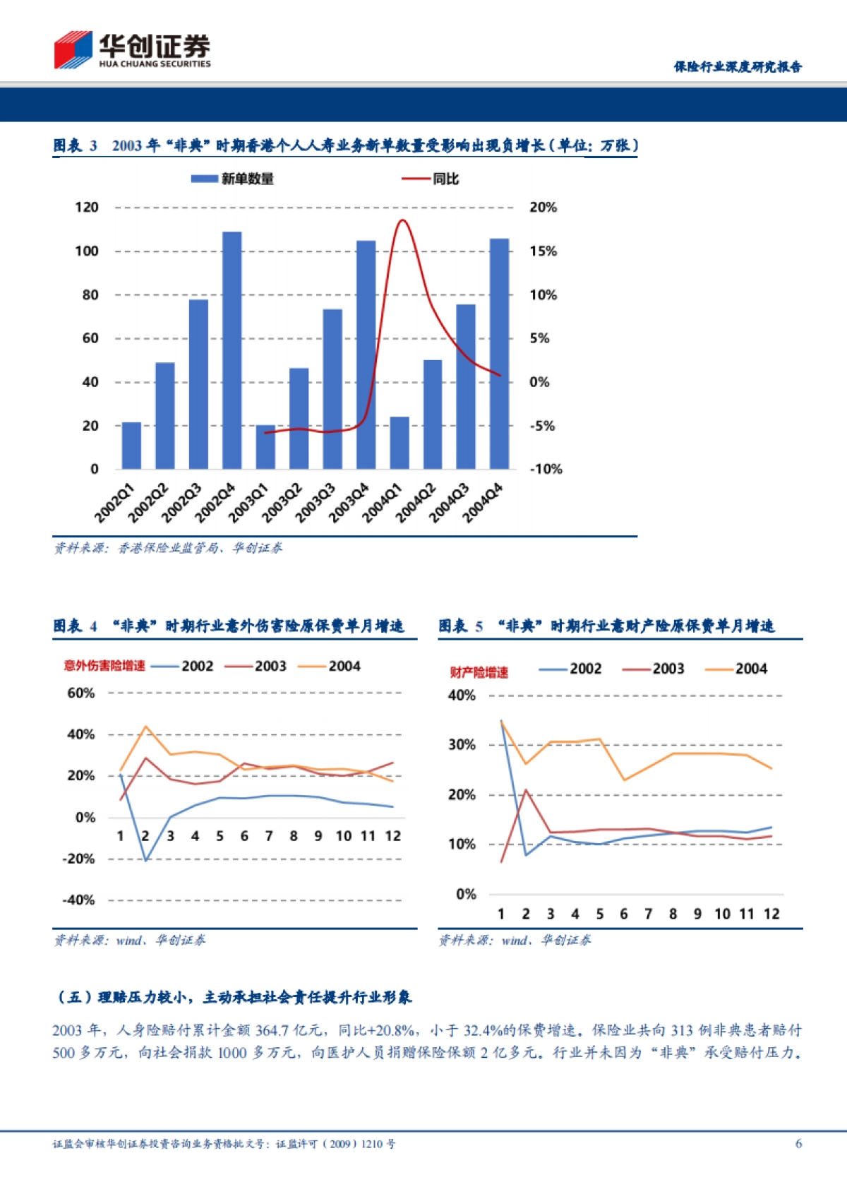 保险行业深度研究报告:新型冠状病毒肺炎对保险业的影响——短期个险承压,需求后移_第6页