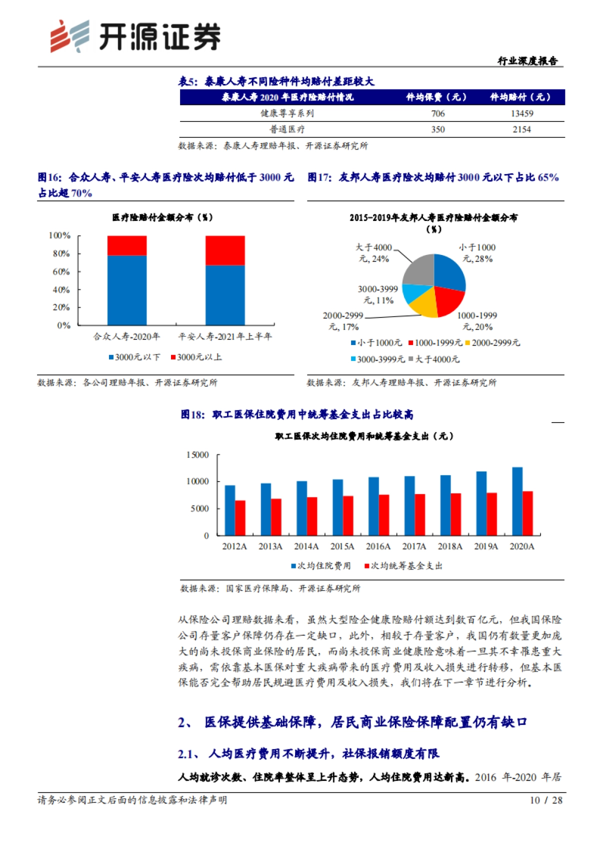 保险行业研究：商业健康险潜力空间较大，队伍快速升级险企将受益_第10页