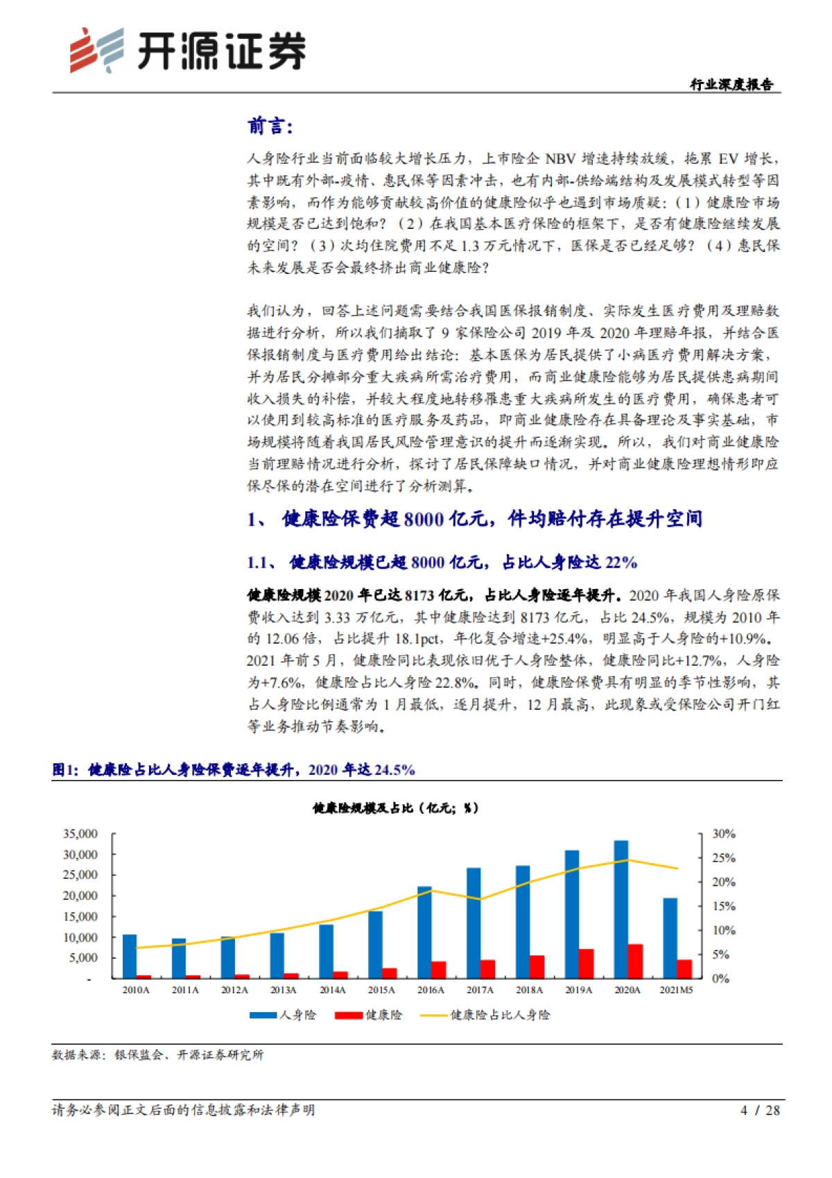 保险行业研究：商业健康险潜力空间较大，队伍快速升级险企将受益_第4页