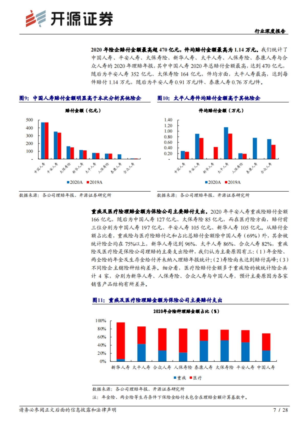保险行业研究：商业健康险潜力空间较大，队伍快速升级险企将受益_第7页