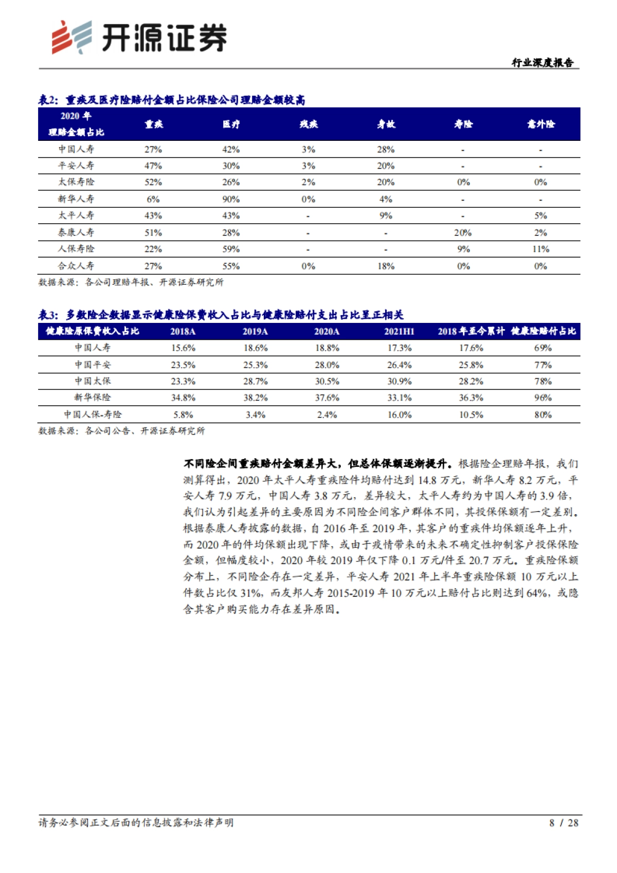 保险行业研究：商业健康险潜力空间较大，队伍快速升级险企将受益_第8页