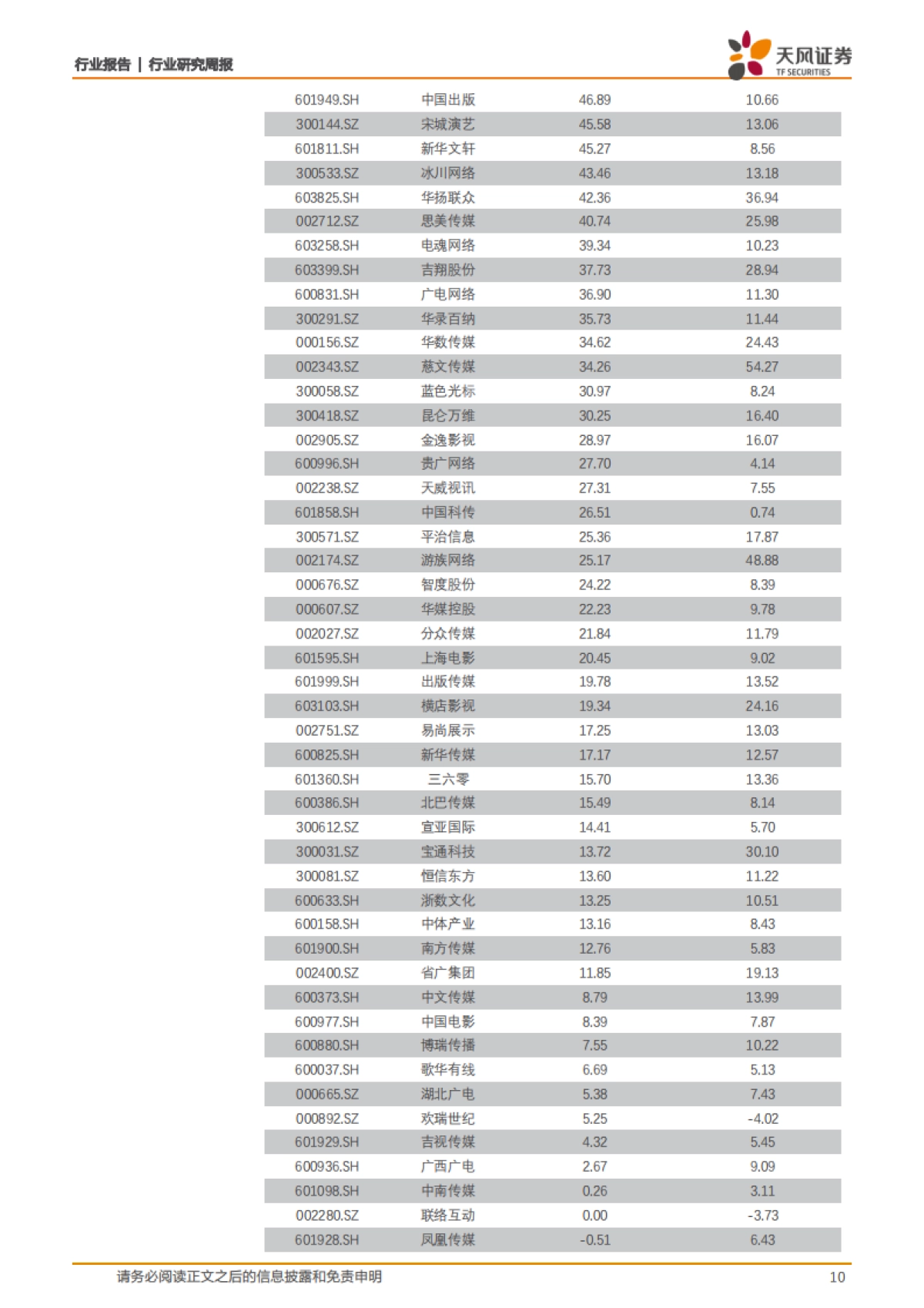 传媒行业1月投资策略报告：网红引领春季行情，预告期加大关注业绩_第10页