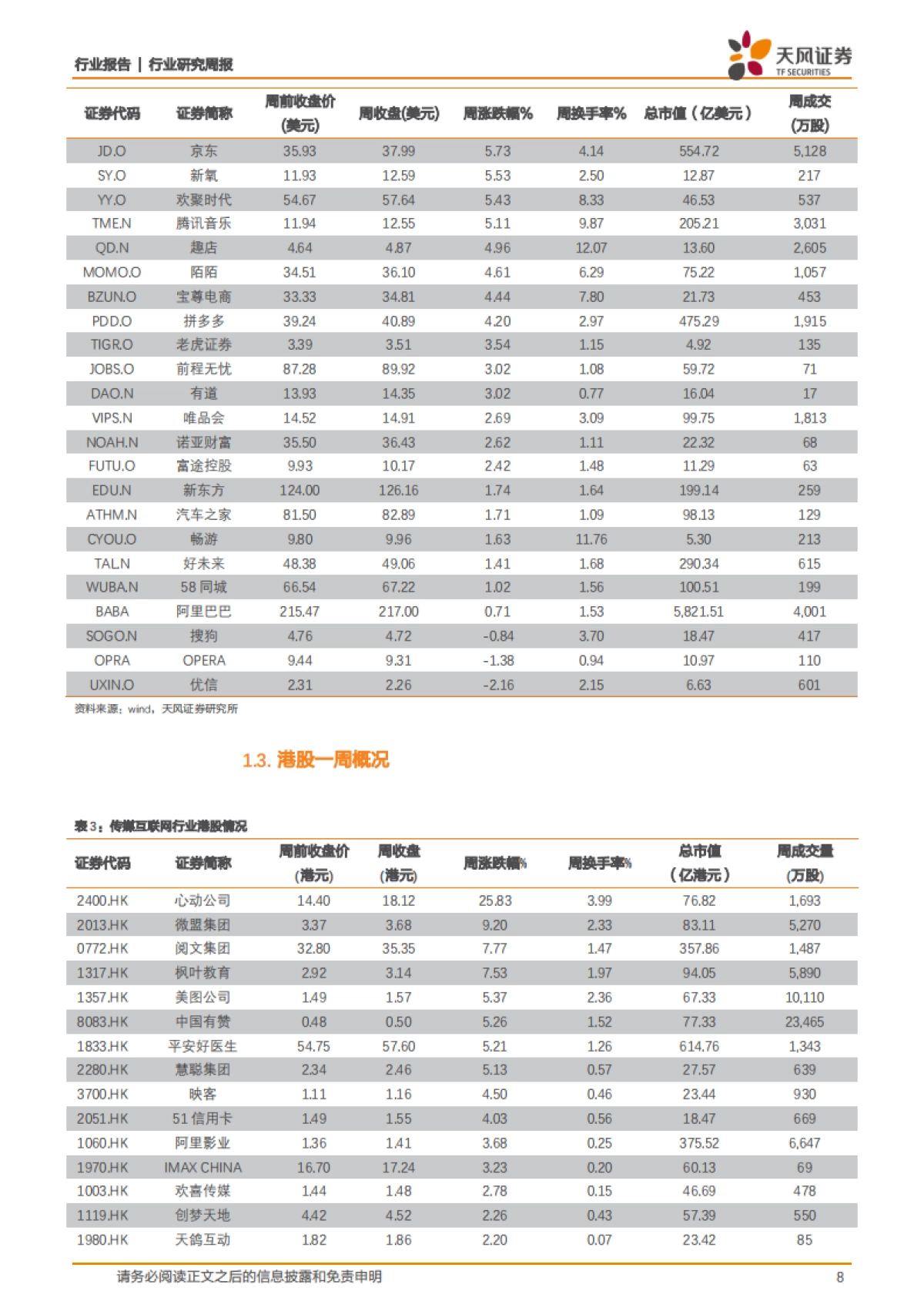 传媒行业1月投资策略报告：网红引领春季行情，预告期加大关注业绩_第8页