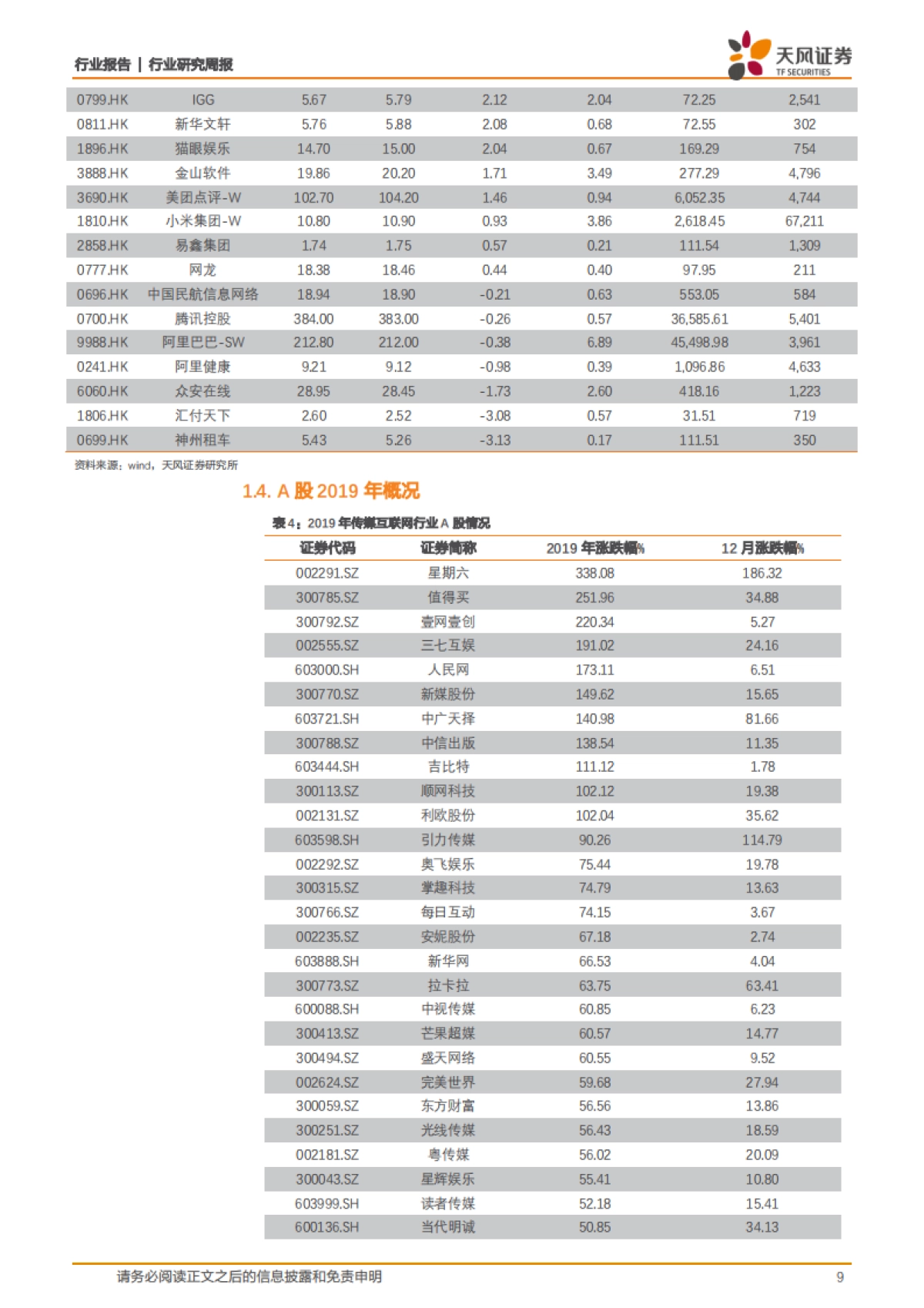 传媒行业1月投资策略报告：网红引领春季行情，预告期加大关注业绩_第9页