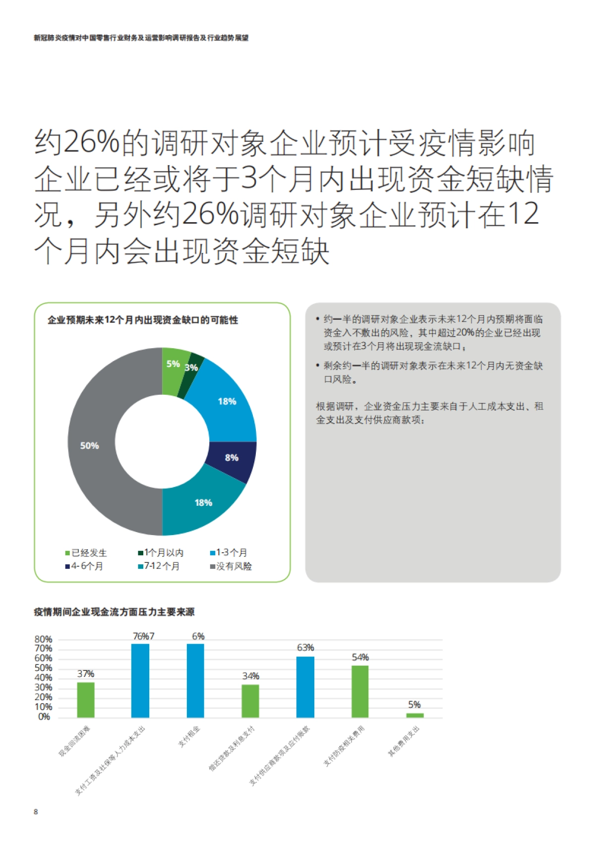 德勤咨询：新冠肺炎疫情对中国零售行业财务及运 营影响调研报告及行业趋势展望_第10页