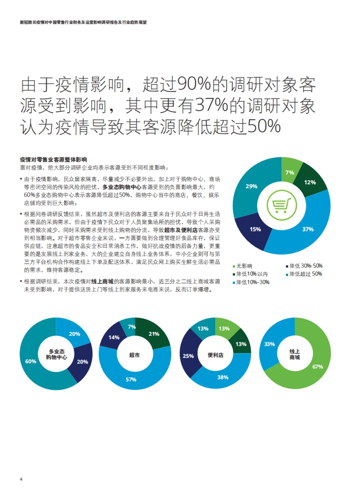德勤咨询：新冠肺炎疫情对中国零售行业财务及运 营影响调研报告及行业趋势展望_第6页