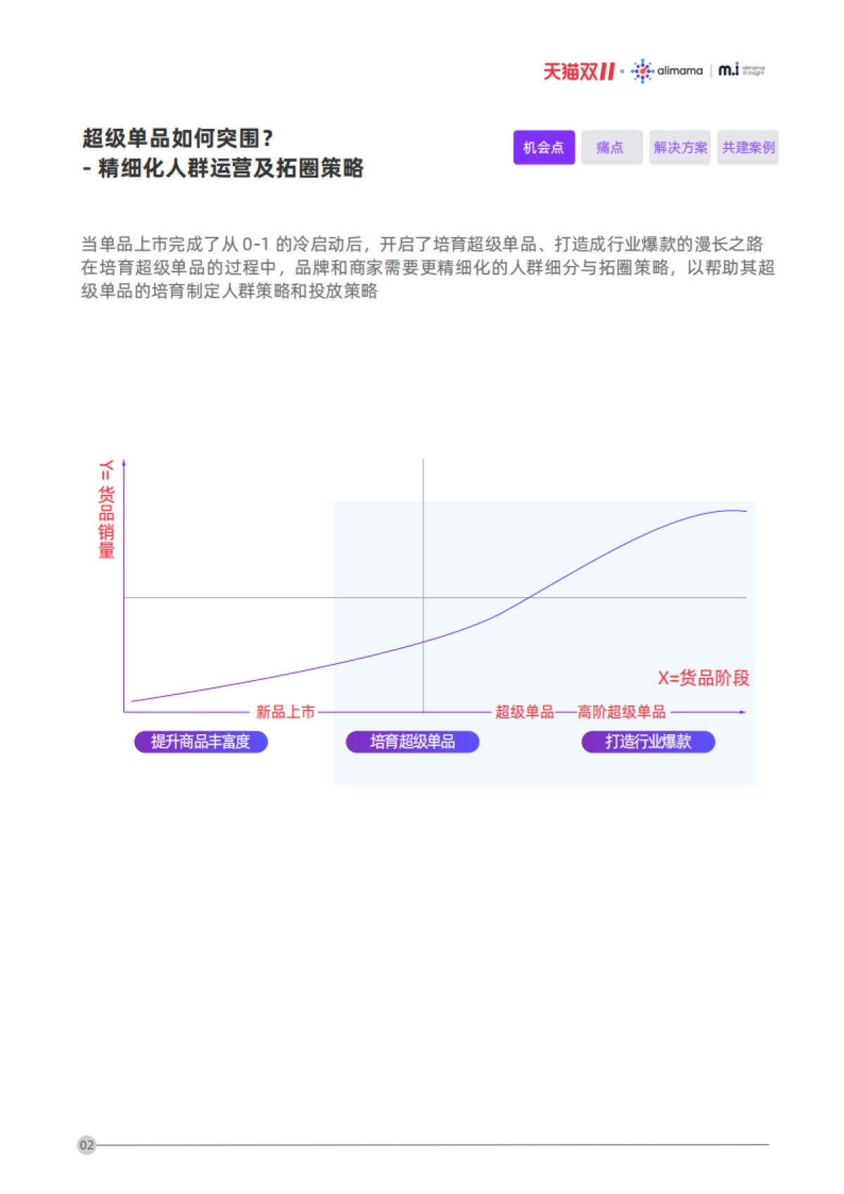 电商行业双11投资指南:超级单品人群策略洞察,销售增长赛道_第5页