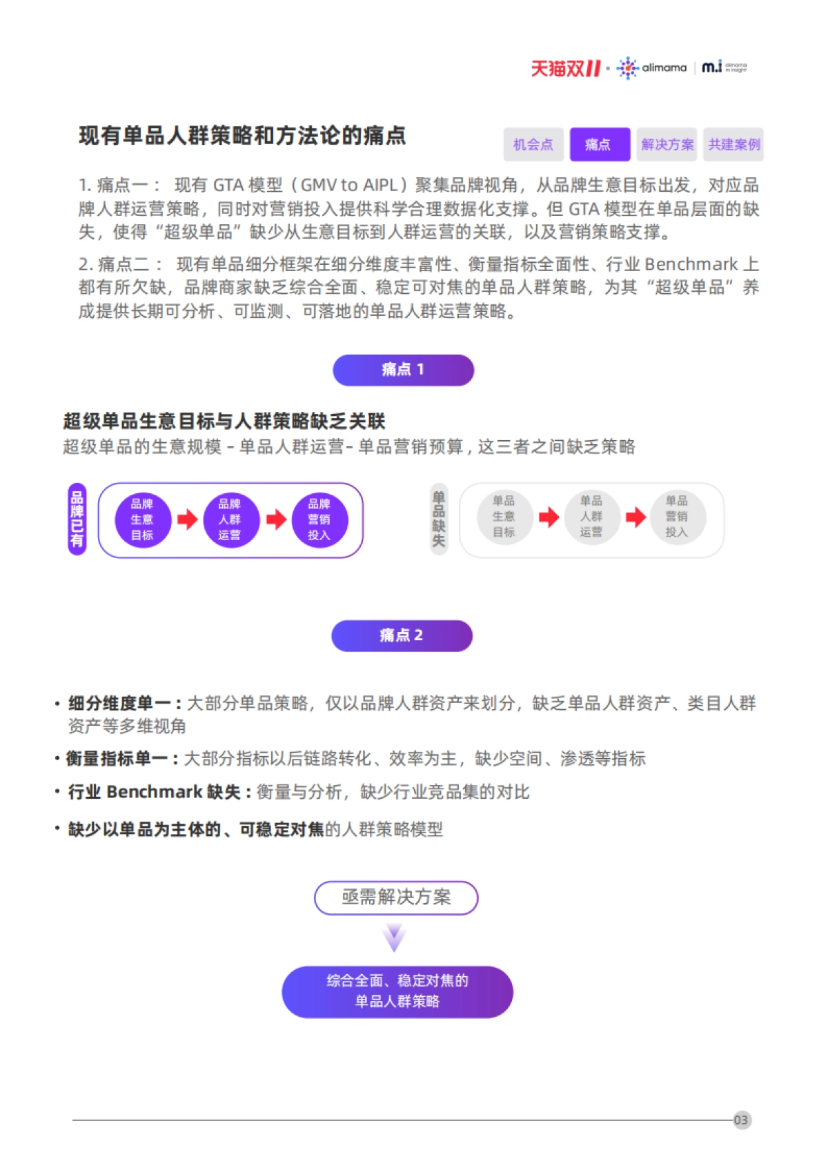 电商行业双11投资指南:超级单品人群策略洞察,销售增长赛道_第6页