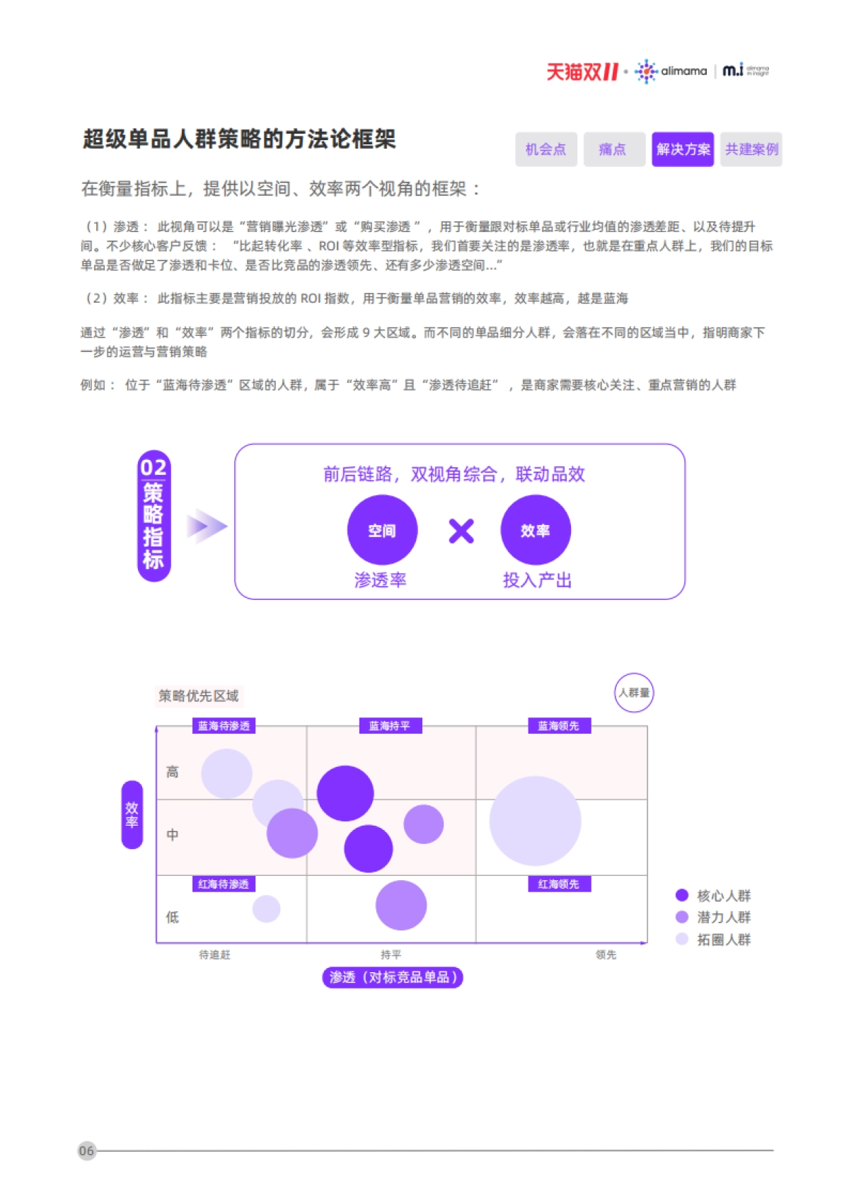 电商行业双11投资指南:超级单品人群策略洞察,销售增长赛道_第9页