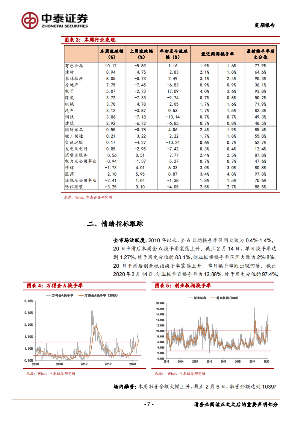 定期报告：财富传承刚开始，布局泛娱乐新消费行业-中泰证券_第7页