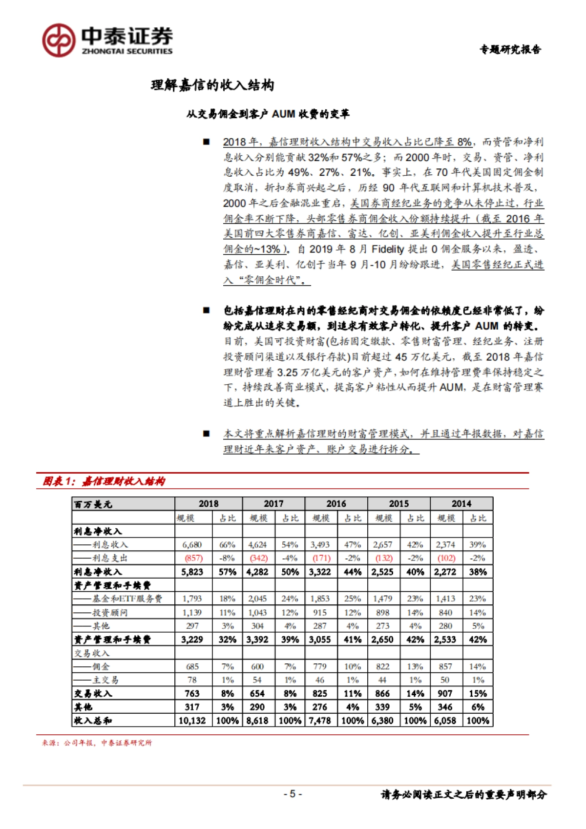 非银金融行业深度报告：深度！嘉信理财模式拆解，如何连接客户与资产_第5页