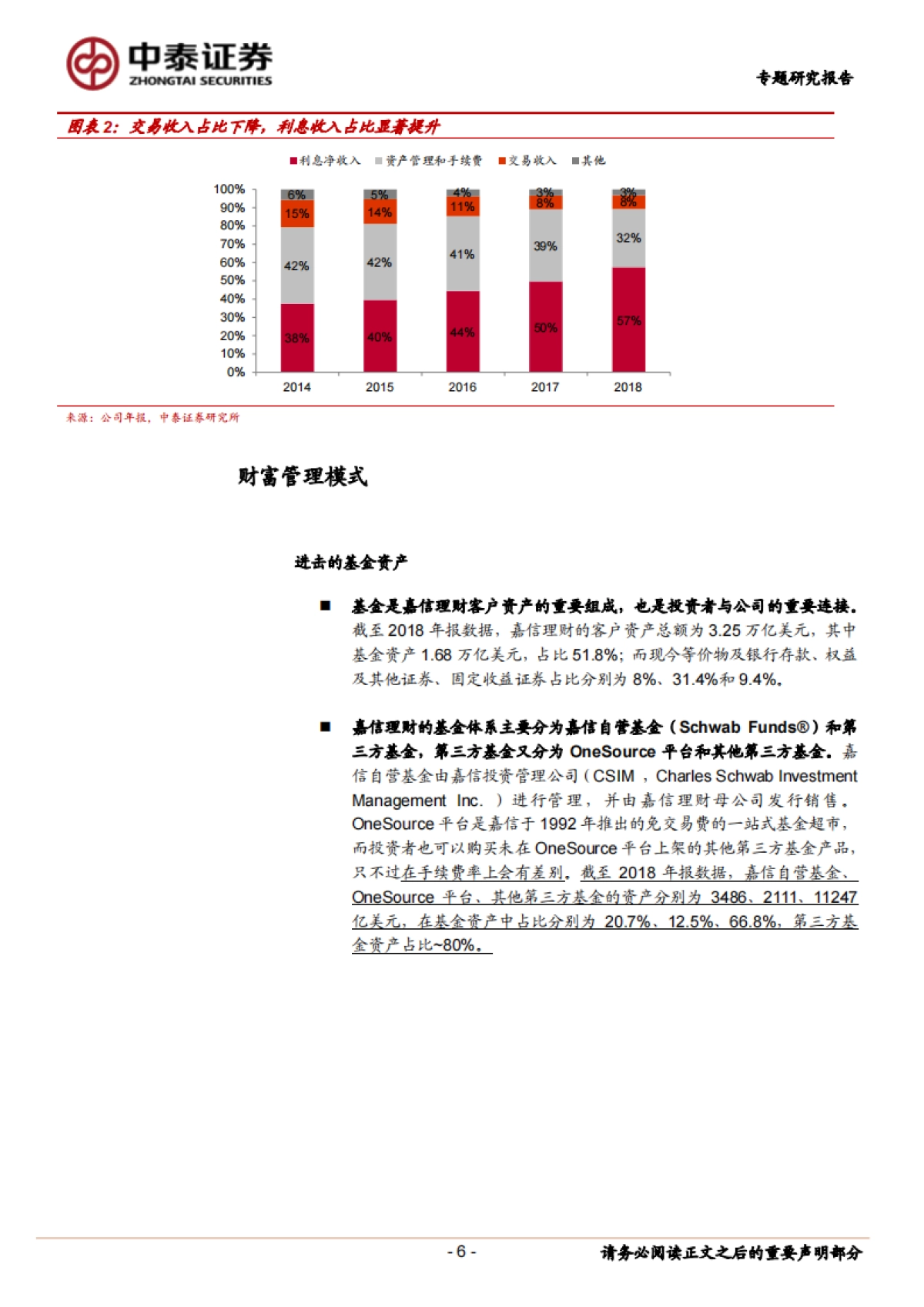 非银金融行业深度报告：深度！嘉信理财模式拆解，如何连接客户与资产_第6页