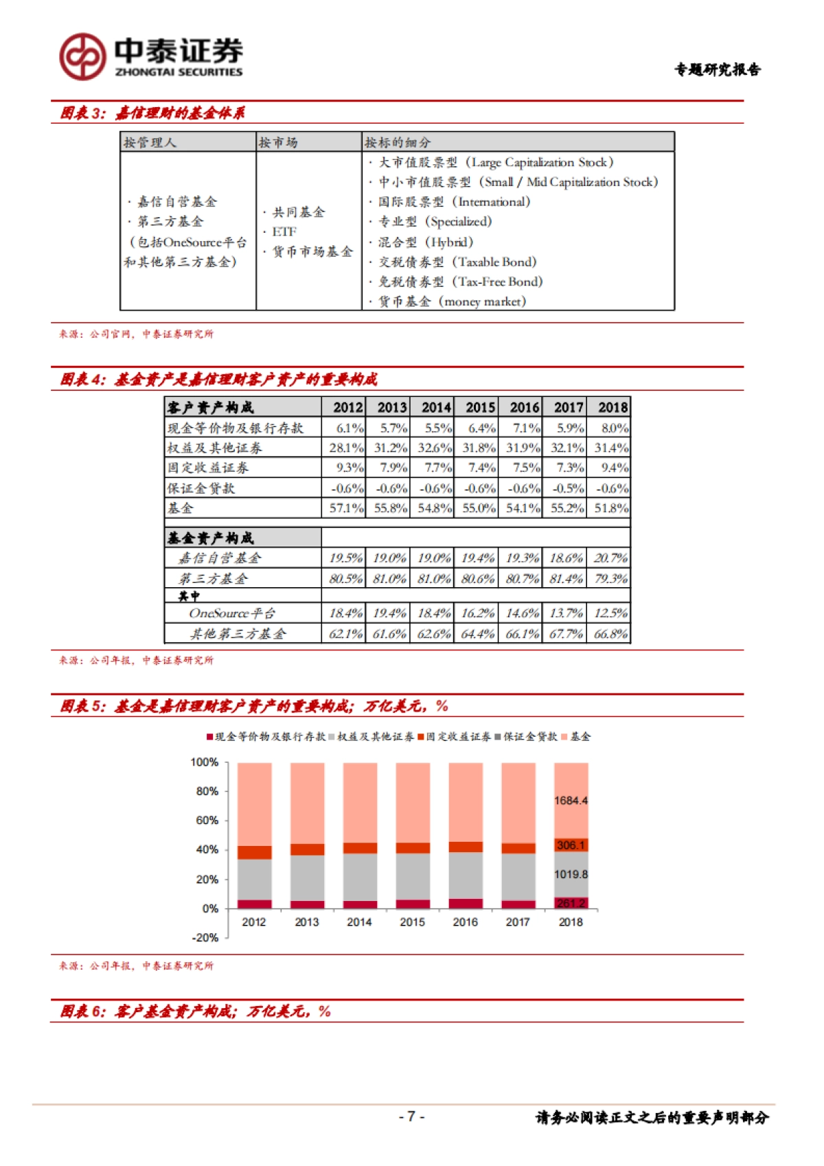 非银金融行业深度报告：深度！嘉信理财模式拆解，如何连接客户与资产_第7页
