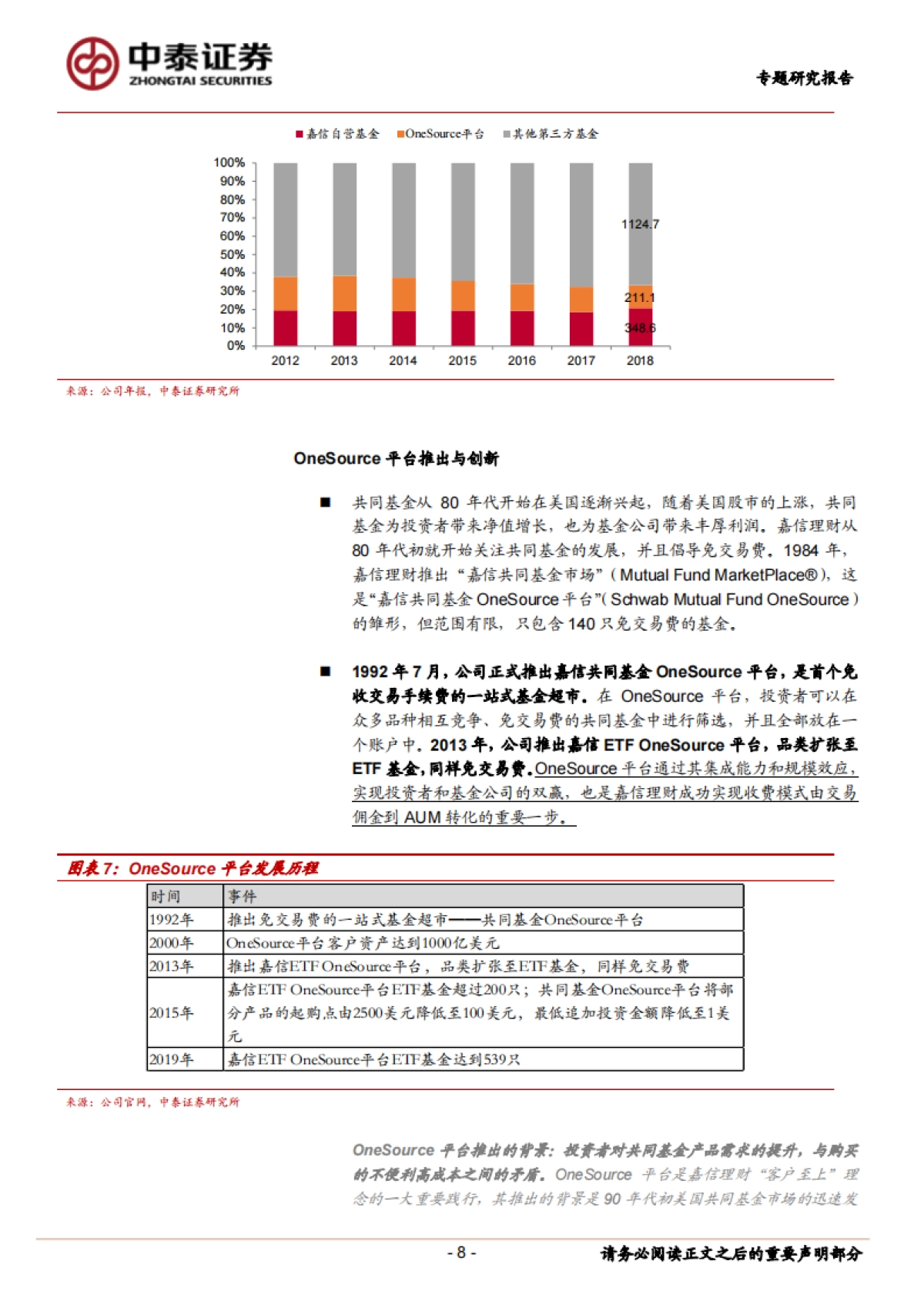 非银金融行业深度报告：深度！嘉信理财模式拆解，如何连接客户与资产_第8页
