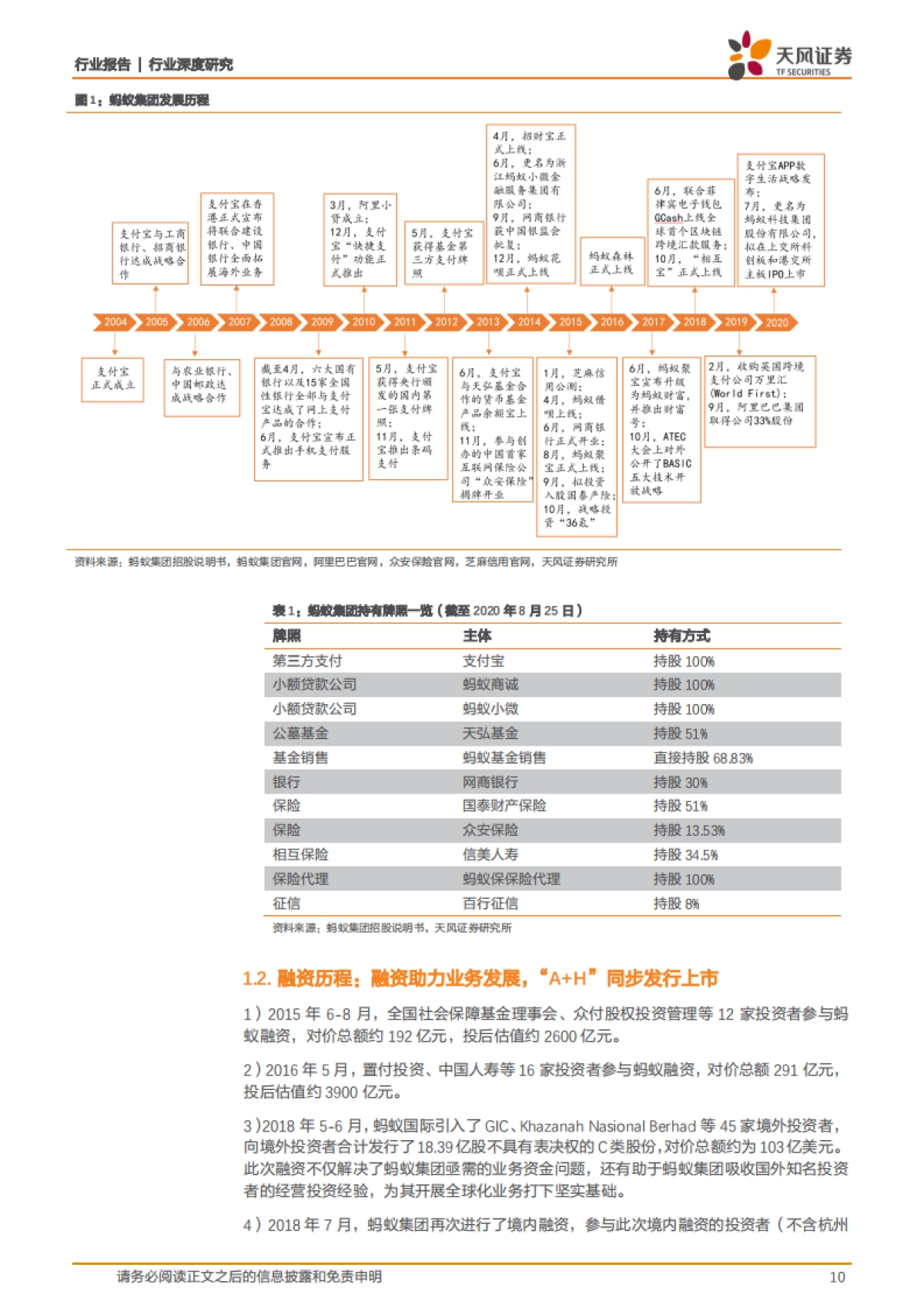 非银金融行业深度研究：蚂蚁集团，从支付工具到数字金融服务体系_第10页
