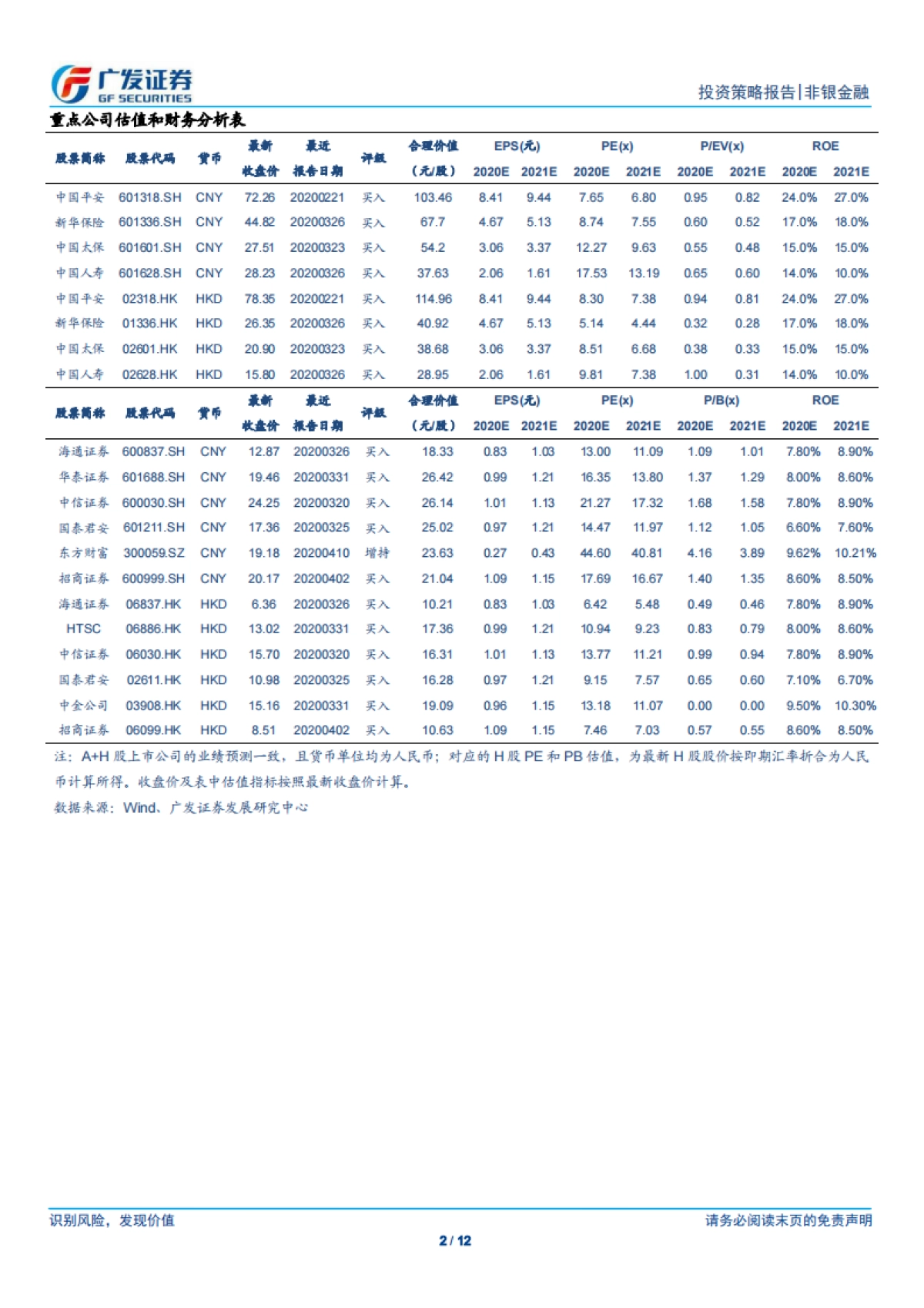 非银金融行业投资策略报告：混业经营风云再起，证券行业影响几何？_第2页
