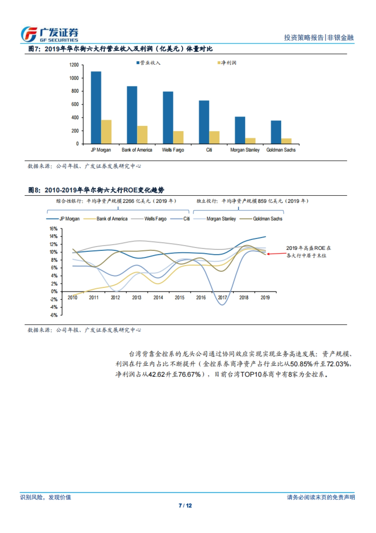 非银金融行业投资策略报告：混业经营风云再起，证券行业影响几何？_第7页
