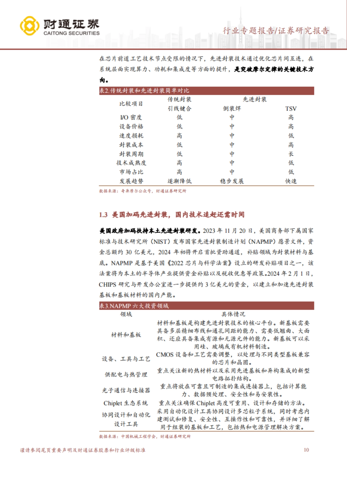 封装材料行业深度报告：“后摩尔时代”，国产材料助力先进封装新机遇-财通证券-65页_第10页