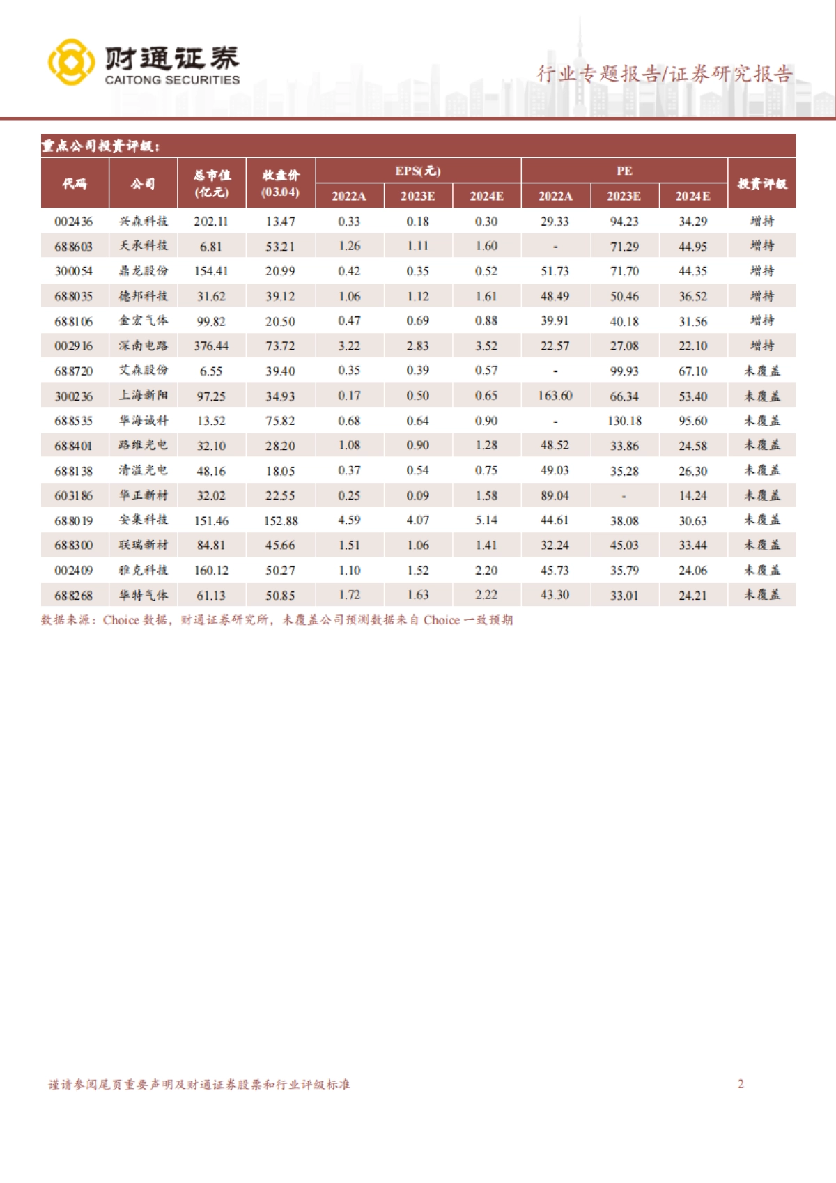 封装材料行业深度报告：“后摩尔时代”，国产材料助力先进封装新机遇-财通证券-65页_第2页