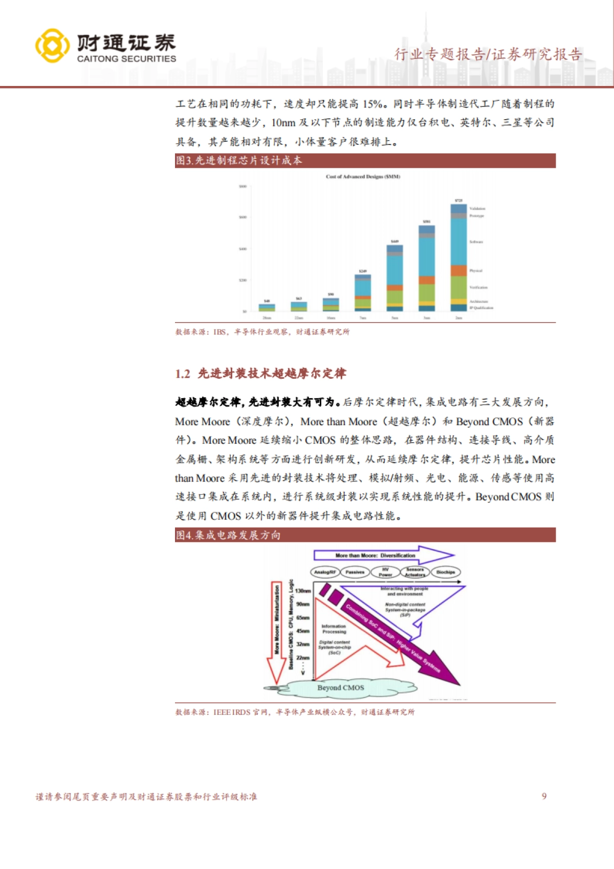 封装材料行业深度报告：“后摩尔时代”，国产材料助力先进封装新机遇-财通证券-65页_第9页