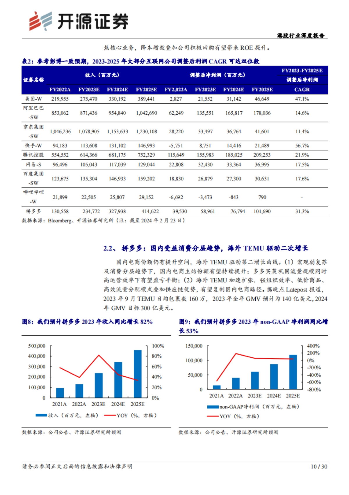 港股行业深度报告：拥抱创新升级、新兴应用及出口市场-开源证券-30页_第10页