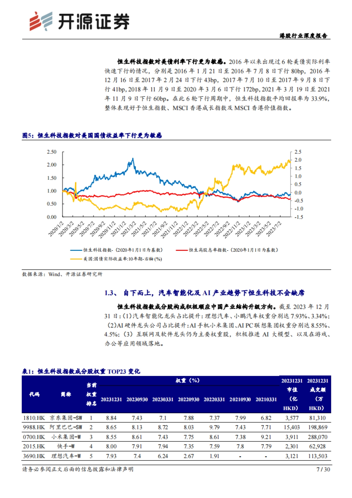 港股行业深度报告：拥抱创新升级、新兴应用及出口市场-开源证券-30页_第7页