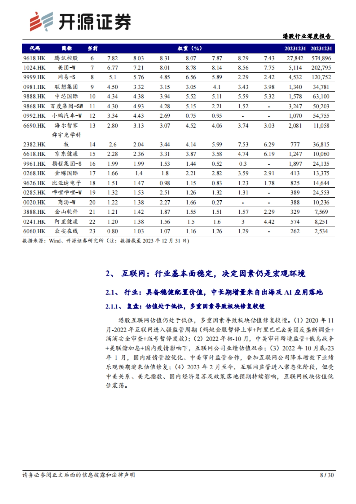 港股行业深度报告：拥抱创新升级、新兴应用及出口市场-开源证券-30页_第8页