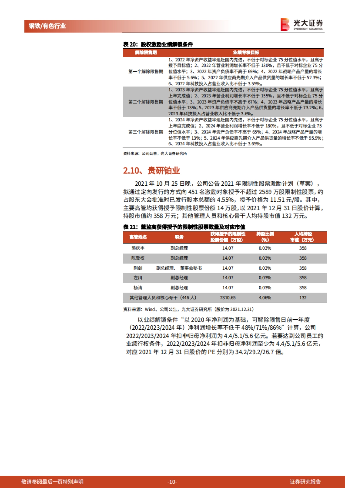 国企改革系列之钢铁有色行业2021年股权激励汇总-光大证券-15页_第10页