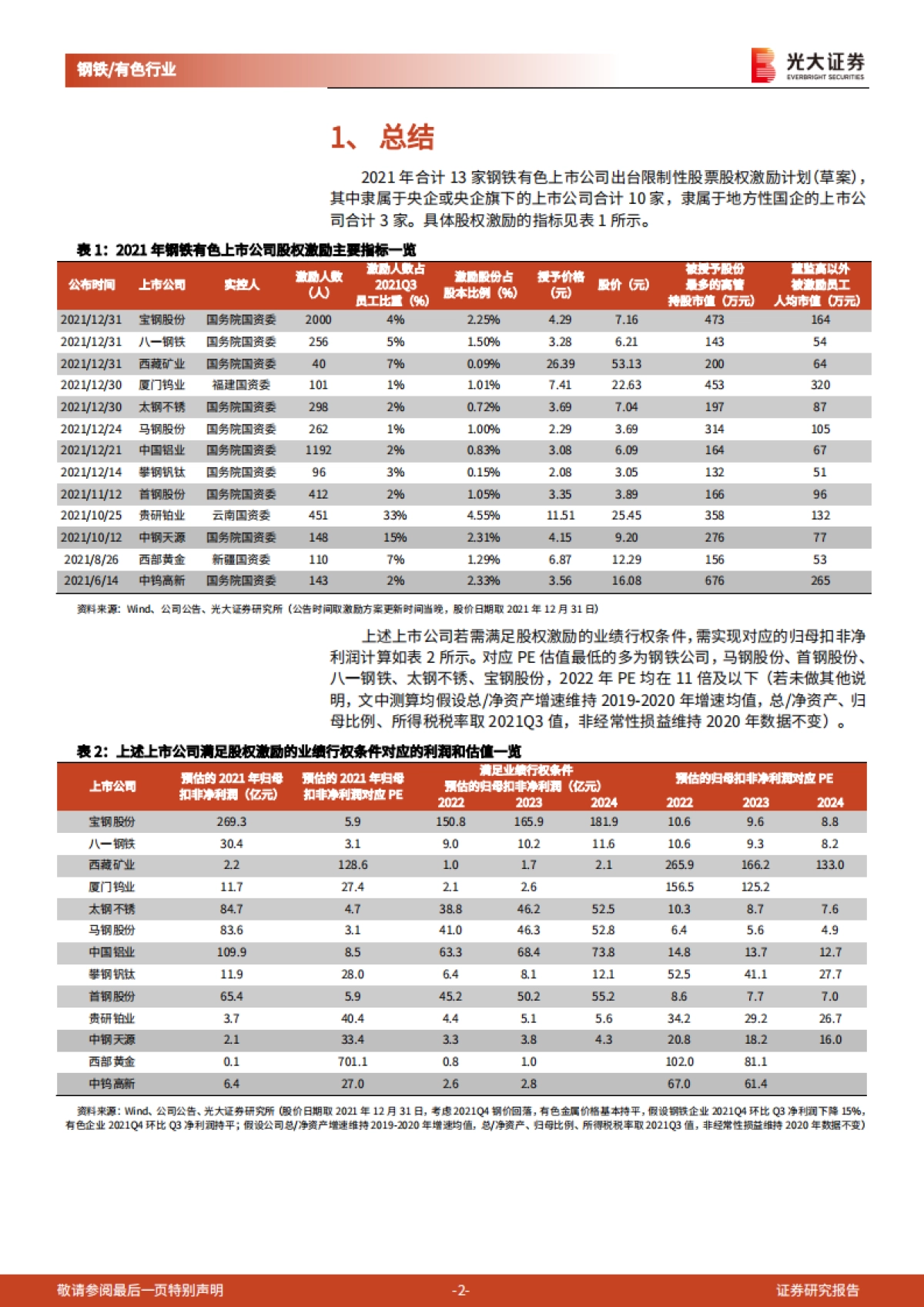 国企改革系列之钢铁有色行业2021年股权激励汇总-光大证券-15页_第2页