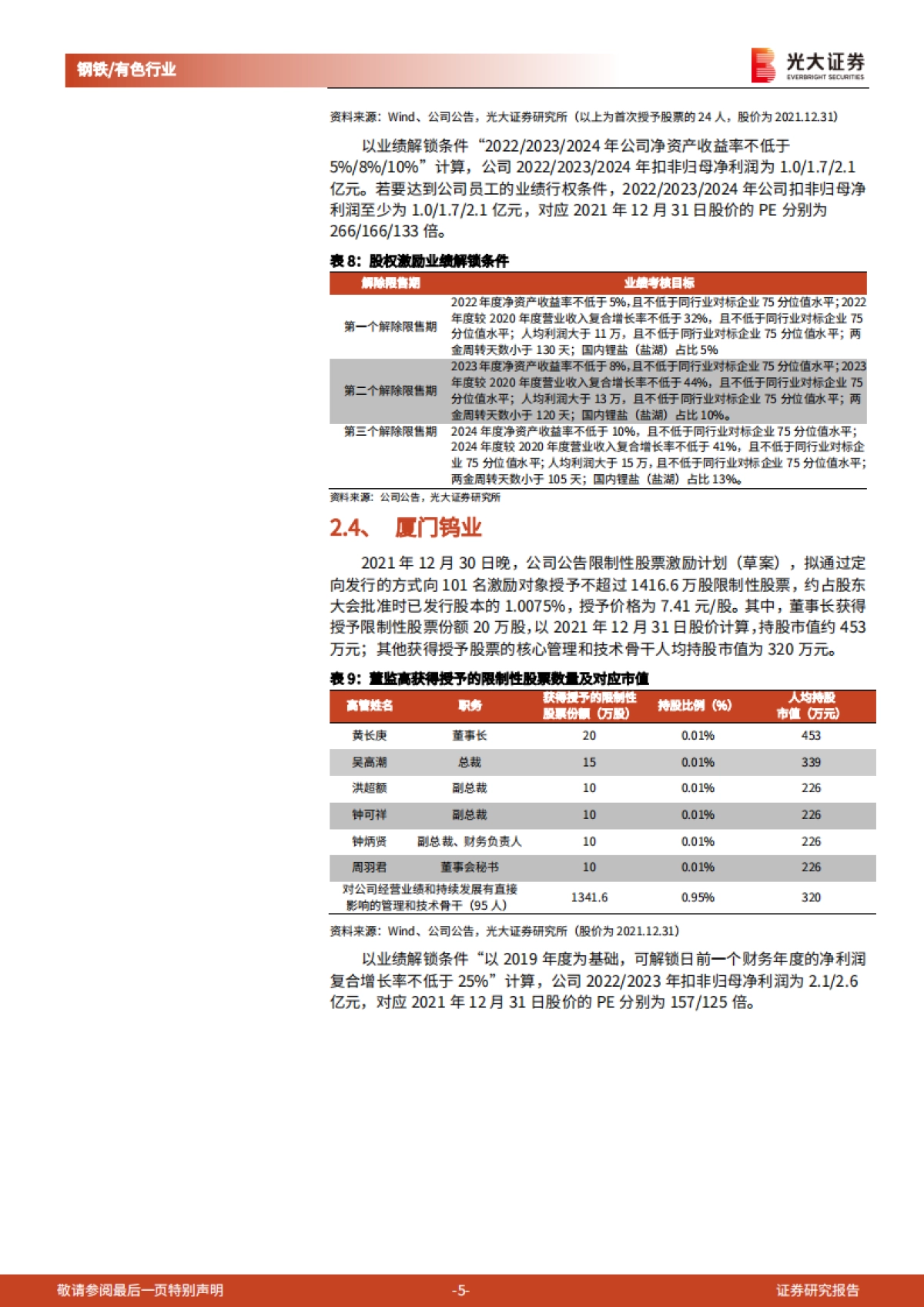 国企改革系列之钢铁有色行业2021年股权激励汇总-光大证券-15页_第5页