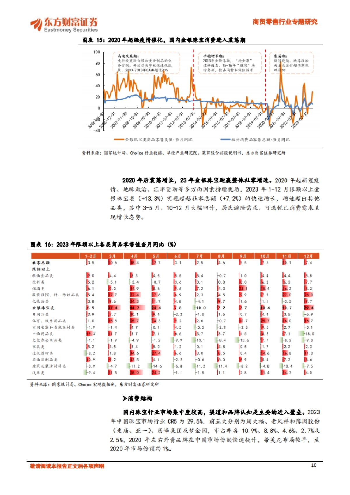 黄金珠宝行业专题：进击的逆周期品类，大众与奢侈品的过渡-东方财富证券-23页_第10页