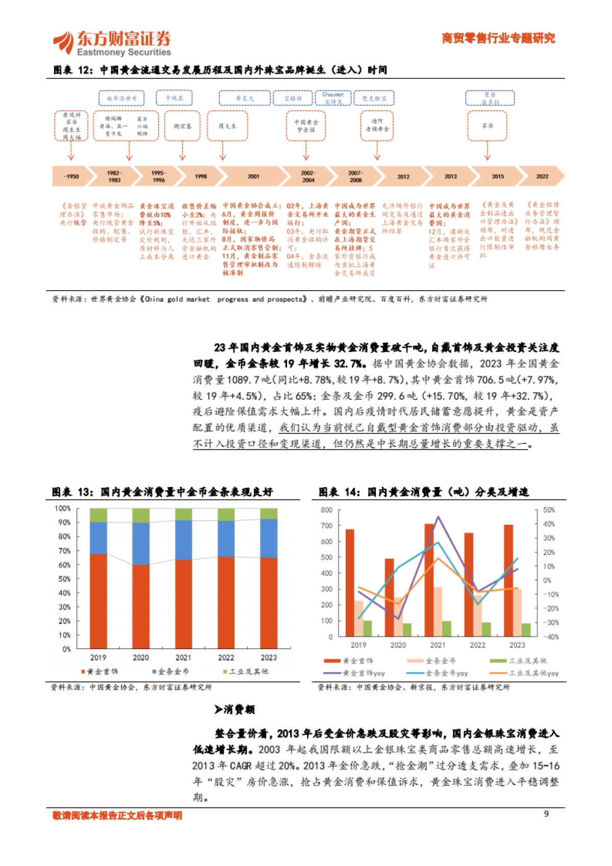 黄金珠宝行业专题：进击的逆周期品类，大众与奢侈品的过渡-东方财富证券-23页_第9页